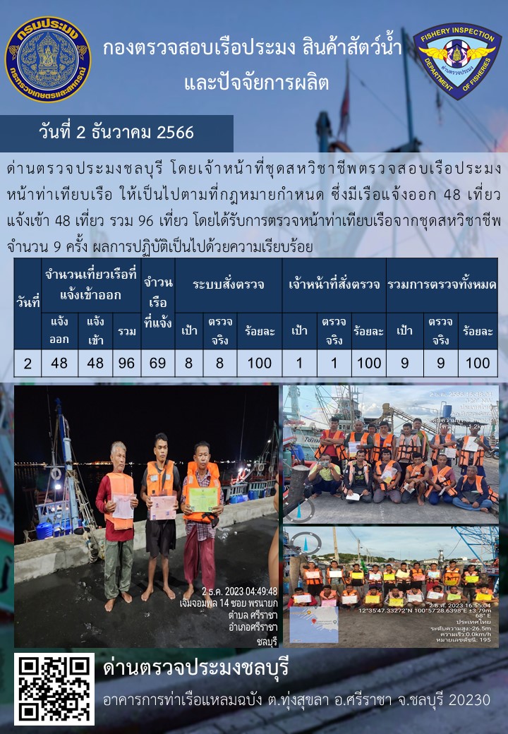 การปฏิบัติงานของเจ้าหน้าที่ด่านตรวจประมงชลบุรีประจำวันที่ ๒ ธันวาคม ๒๕๖๖..คลิก