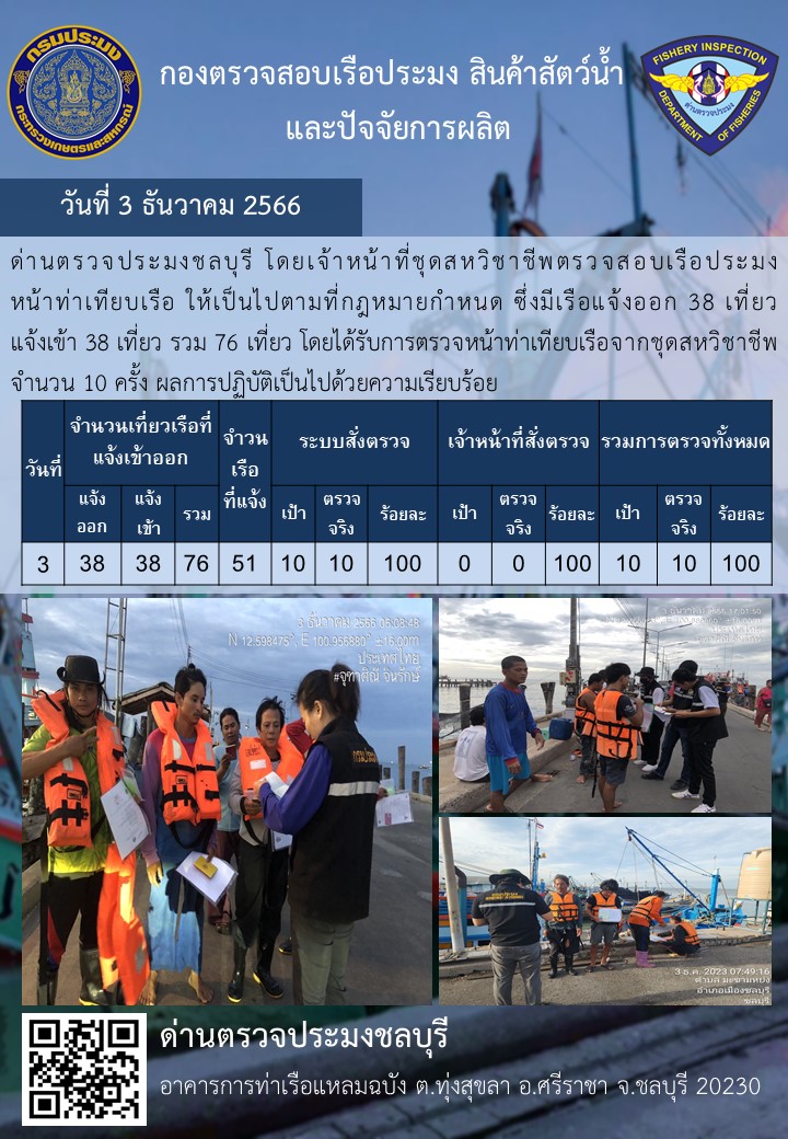 การปฏิบัติงานของเจ้าหน้าที่ด่านตรวจประมงชลบุรีประจำวันที่ ๓ ธันวาคม ๒๕๖๖..คลิก