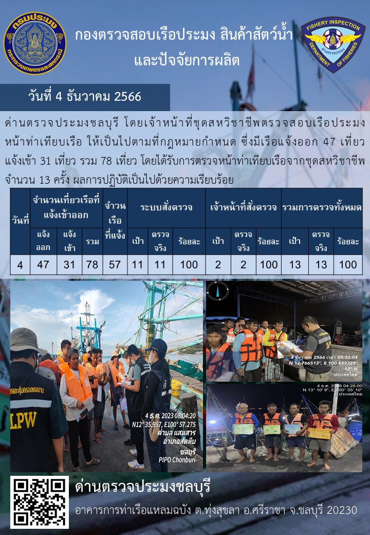 การปฏิบัติงานของเจ้าหน้าที่ด่านตรวจประมงชลบุรีประจำวันที่ ๔ ธันวาคม ๒๕๖๖..คลิก