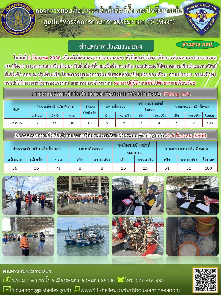 ตรวจสอบเรือประมงพาณิชย์ ณ ท่าเทียบเรือประมง..คลิก