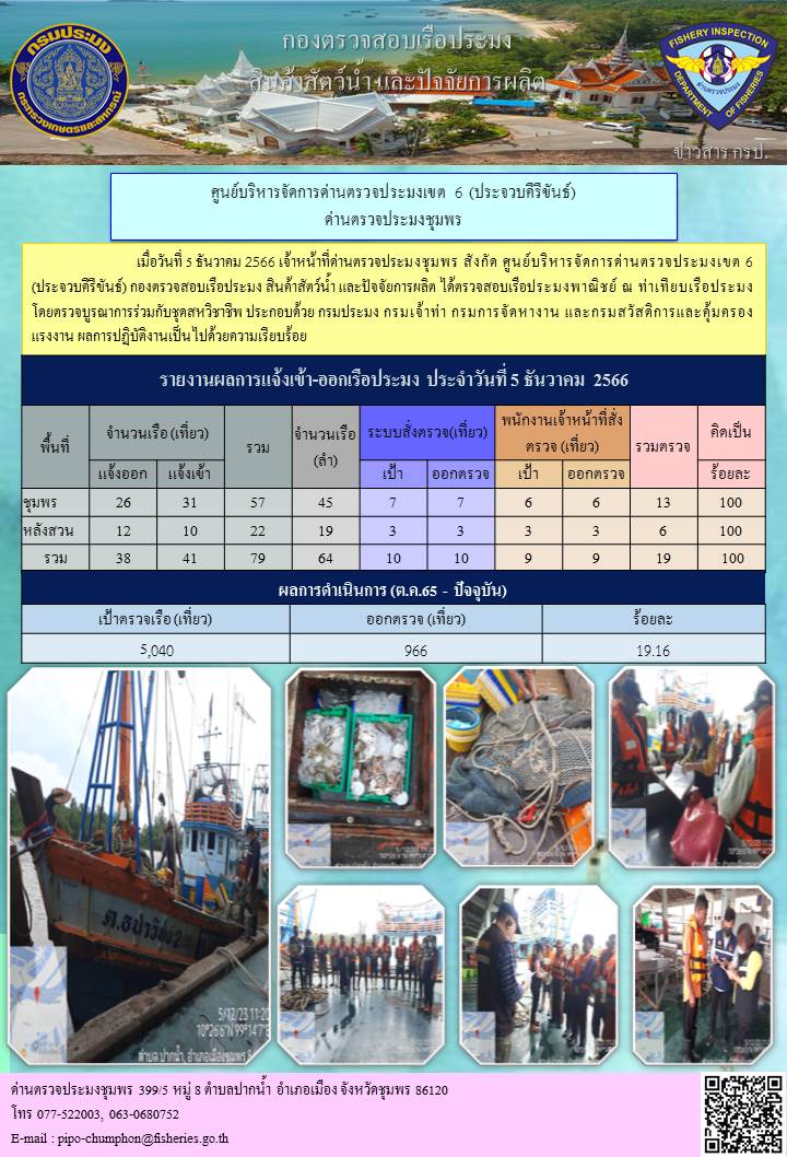 ข่าวสารการปฎิบัติงานประจำวันที่ 5 ธันวาคม  2566..คลิก