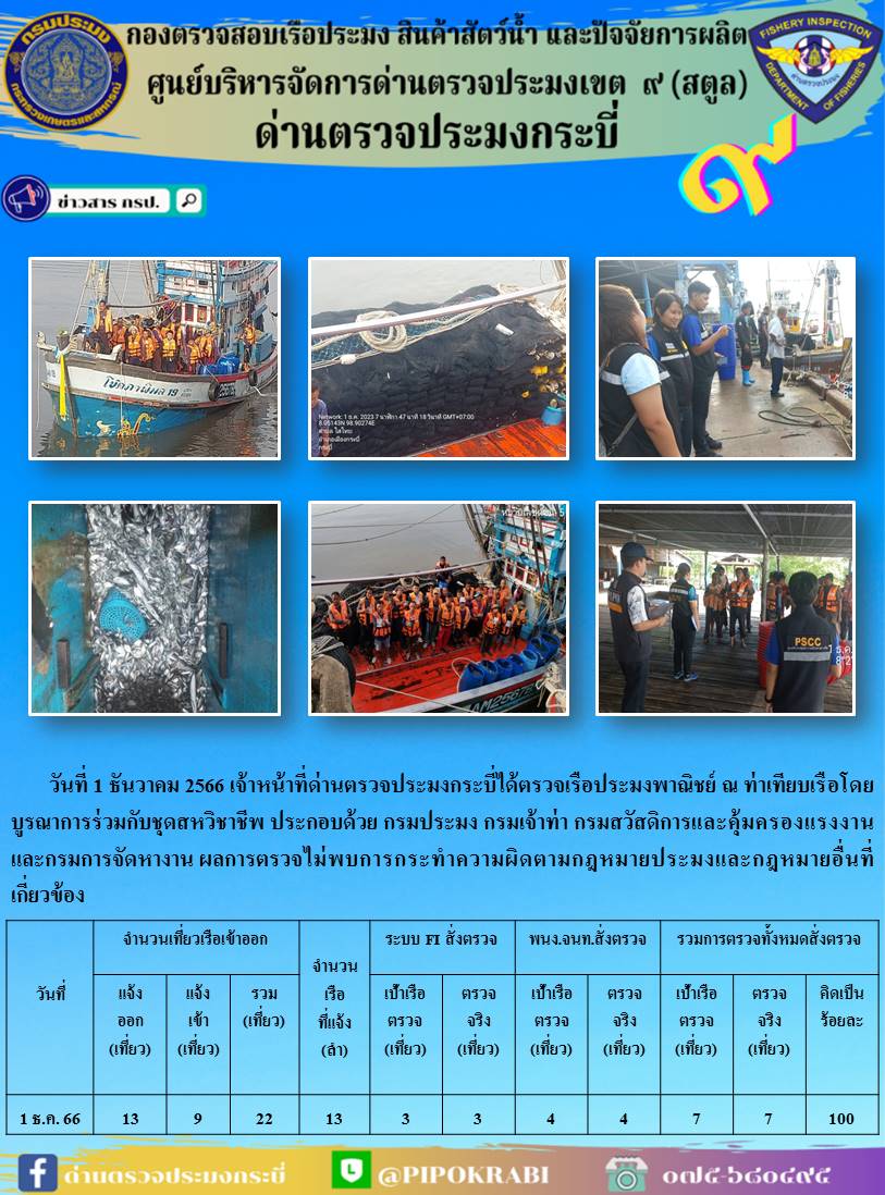 ผลการปฏิบัติงานตรวจเรือประมงหน้าท่าประจำวันที่ 1-4 ธันวาคม 2566..คลิก