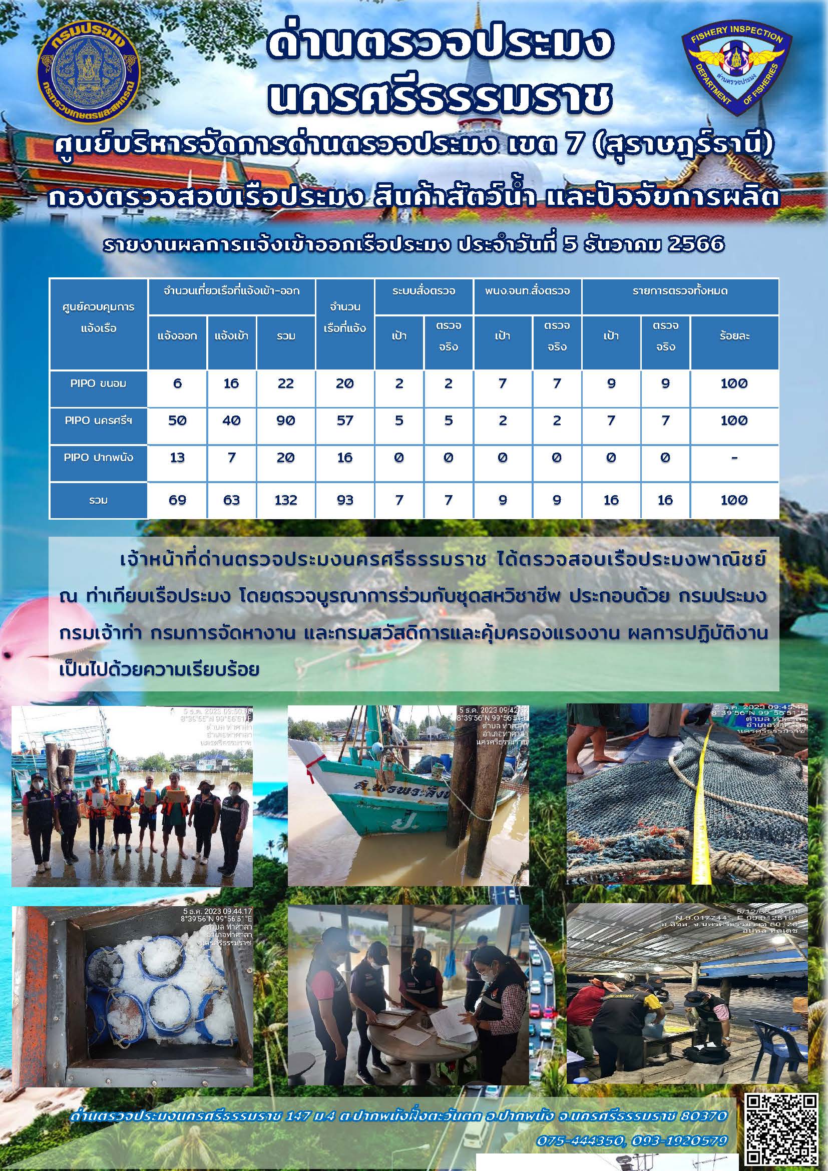 รายงานการปฏิบัติงาน ประจำวันที่ 5 ธันวาคม 2566..คลิก