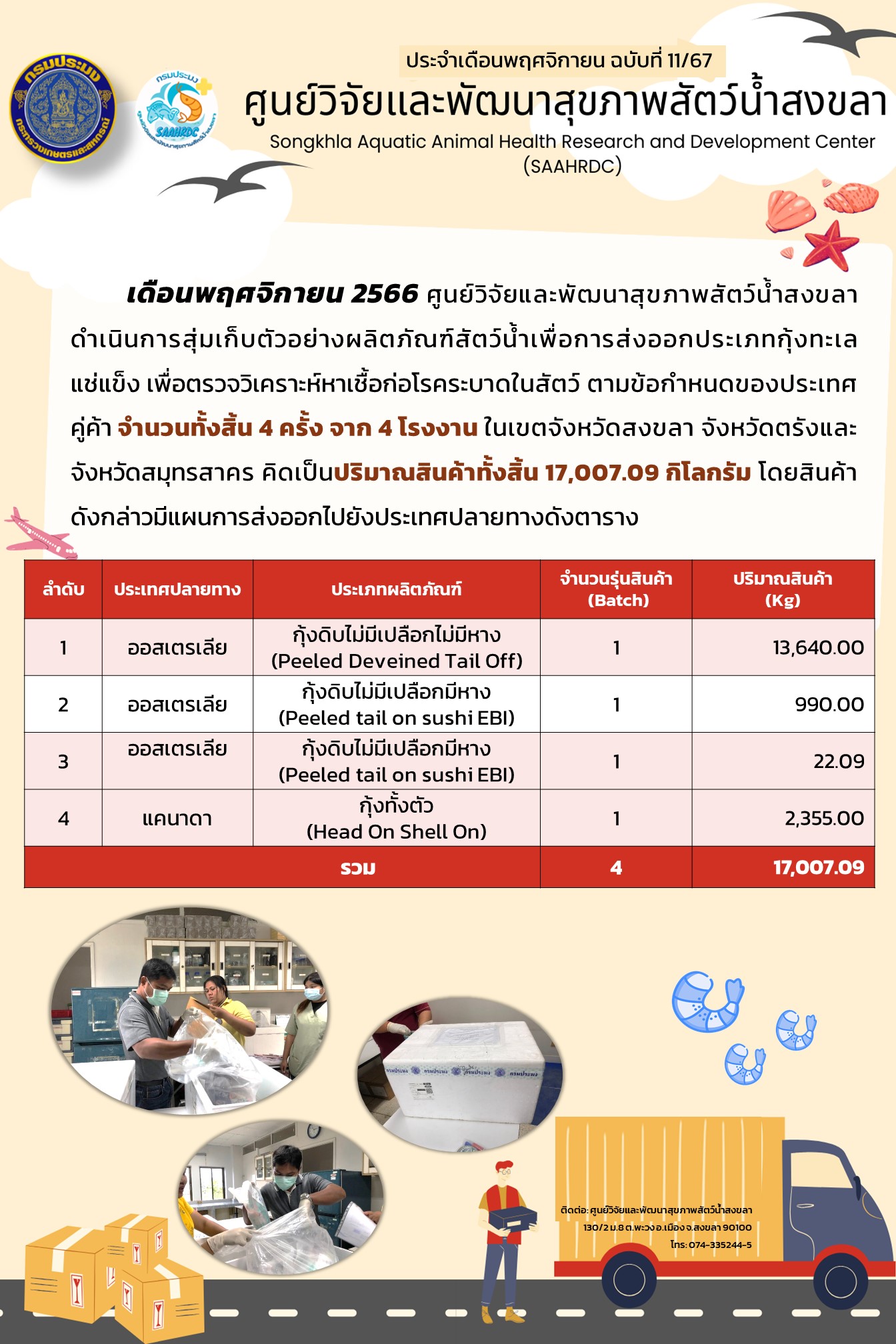 ฉบับที่ 11/67 ศูนย์วิจัยและพัฒนาสุขภาพสัตว์น้ำสงขลา ดำเนินการสุ่มเก็บตัวอย่างผลิตภัณฑ์สัตว์นํ้าเพื่อการส่งออกประเภทกุ้งทะเล แช่แข็ง ประจำเดือนพฤศจิกายน 2566..คลิก