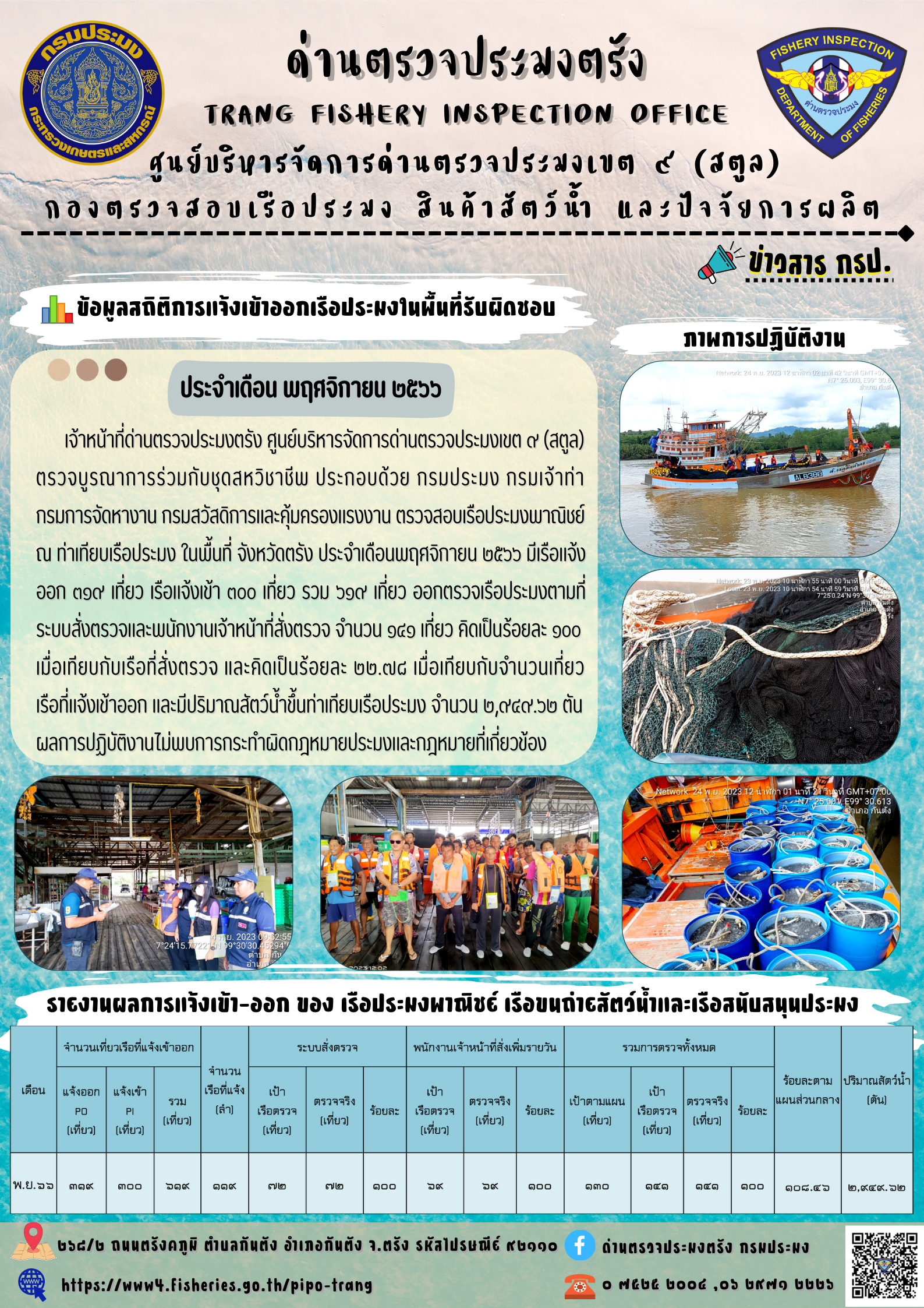 ข้อมูลสถิติการแจ้งเข้าออกเรือประมง ประจำเดือน พฤศจิกายน 2566..คลิก