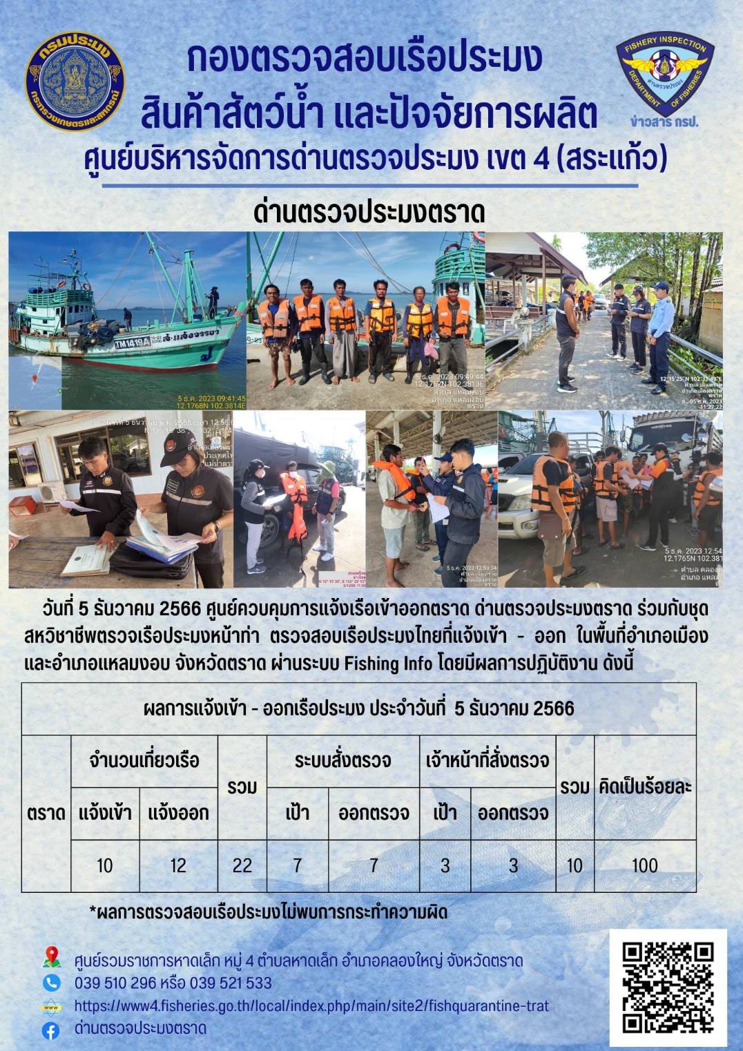 ผลการปฏิบัติงานของศูนย์ควบคุมการแจ้งเรือเข้าออกตราด ด่านตรวจประมงตราด ประจำวันที่ 5 ธันวาคม 2566..คลิก