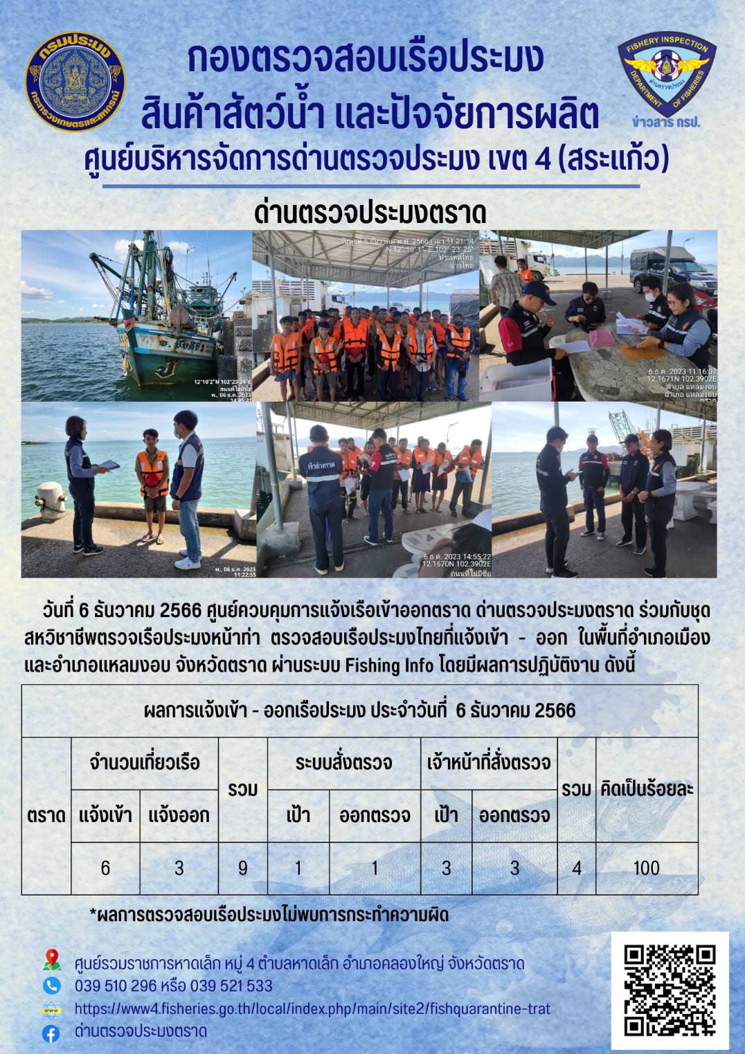 ผลการปฏิบัติงานของศูนย์ควบคุมการแจ้งเรือเข้าออกตราด ด่านตรวจประมงตราด ประจำวันที่ 6 ธันวาคม 2566..คลิก