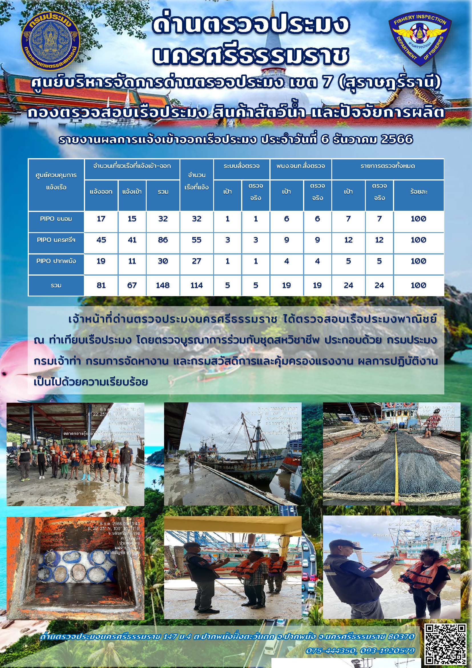 รายงานการปฏิบัติงาน ประจำวันที่ 6 ธันวาคม 2566..คลิก