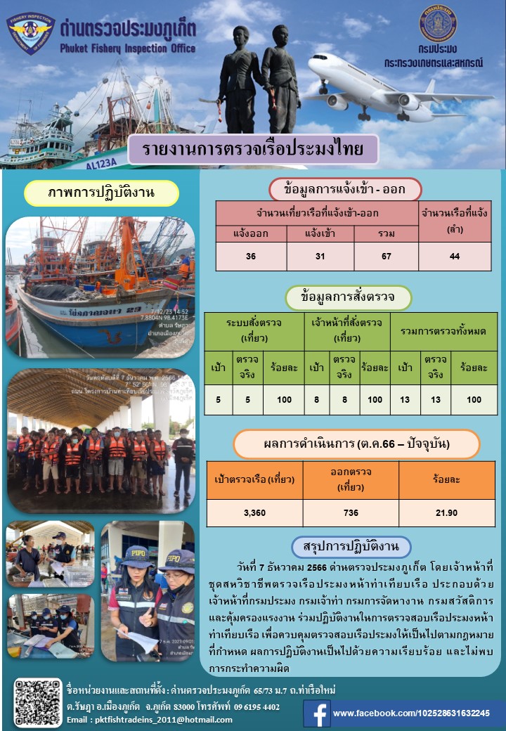 ข่าวประชาสัมพันธ์กิจกรรมการตรวจเรือประมงพาณิชย์แจ้งเข้า - ออก วันที่ 7 ธันวาคม 2566..คลิก