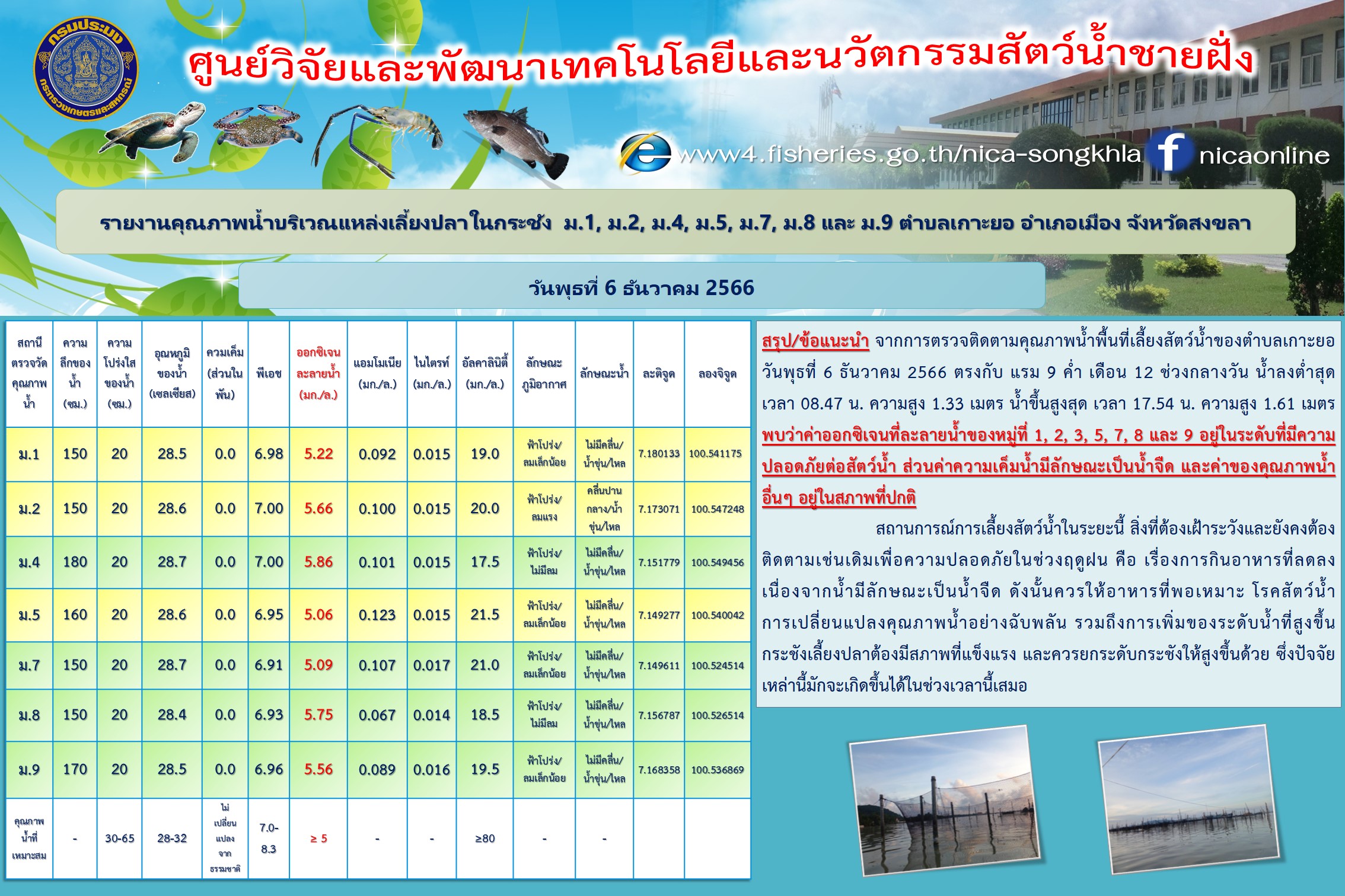 รายงานคุณภาพน้ำ ตำบลเกาะยอ อำเภอเมือง จังหวัดสงขลา 6 ธันวาคม 2566..คลิก