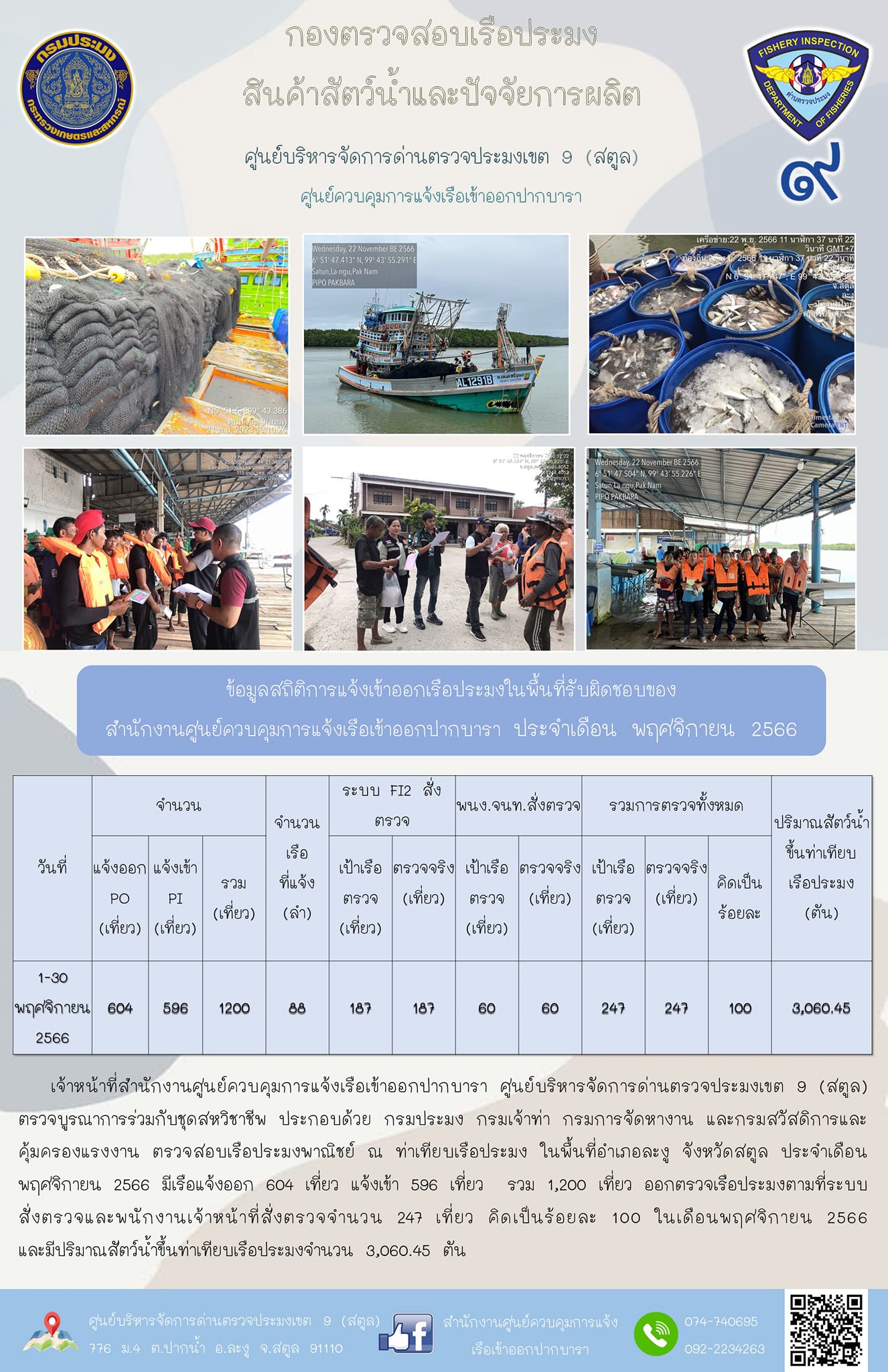 ผลการปฏิบัติงาน การตรวจสอบเรือประมงไทยที่แจ้งเข้าออก และการตรวจสอบการนำเข้า-ส่งออกสินค้าสัตว์น้ำ ในเขตพื้นที่รับผิดชอบของศูนย์บริหารจัดการด่านตรวจประมงเขต 9 (สตูล) ประจำเดือนพฤศจิกายน 2566