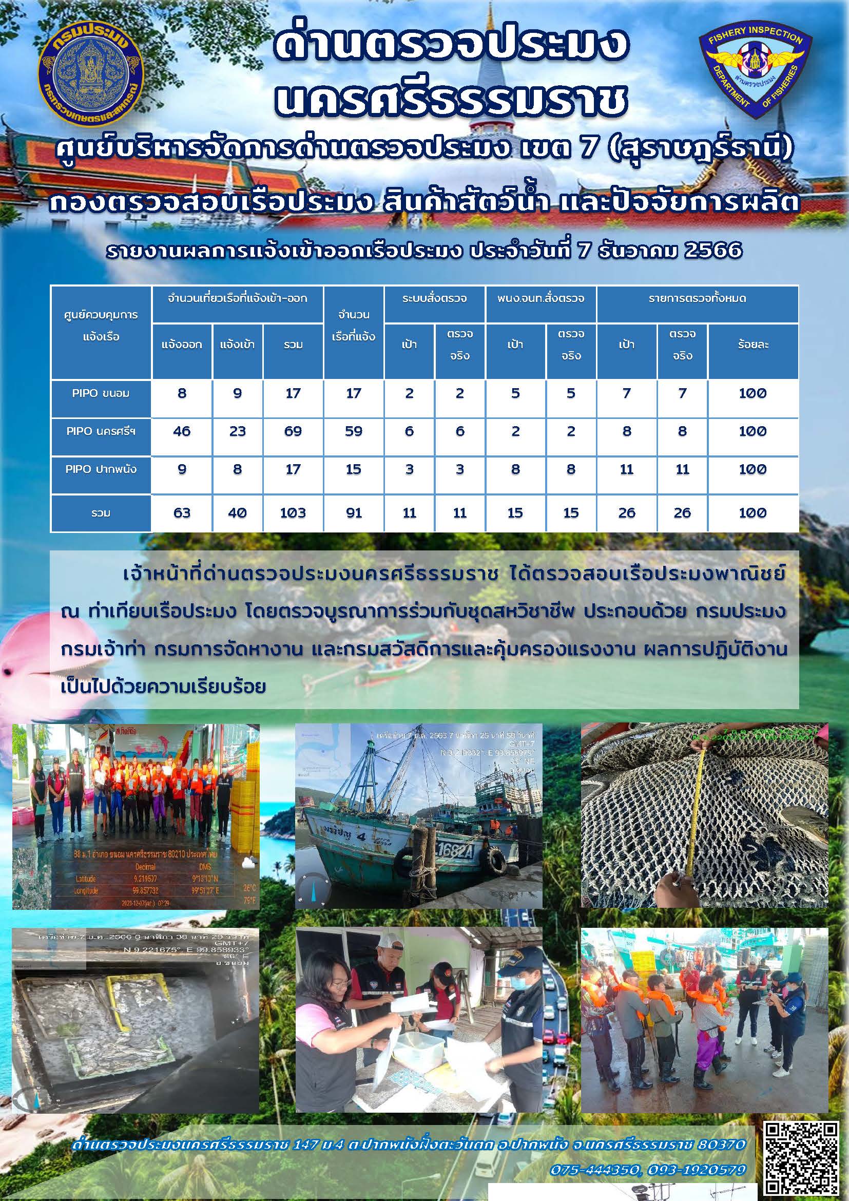 รายงานการปฏิบัติงาน ประจำวันที่ 7 ธันวาคม 2566..คลิก