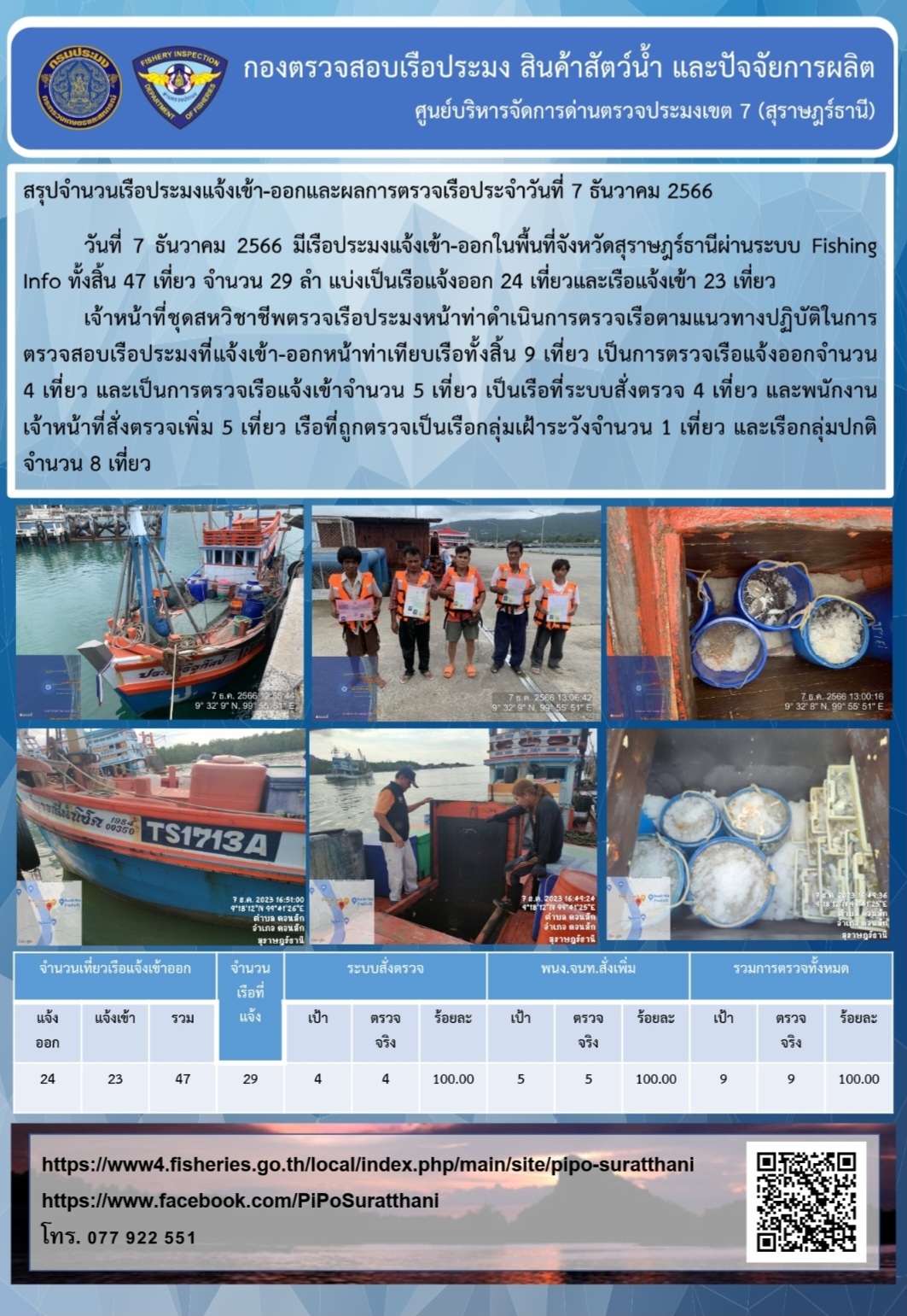รายงานการปฏิบัติงานของศูนย์บริหารจัดการด่านตรวจประมงเขต 7 (สุราษฎร์ธานี) ประจำวันที่ 7 ธันวาคม 2566..คลิก