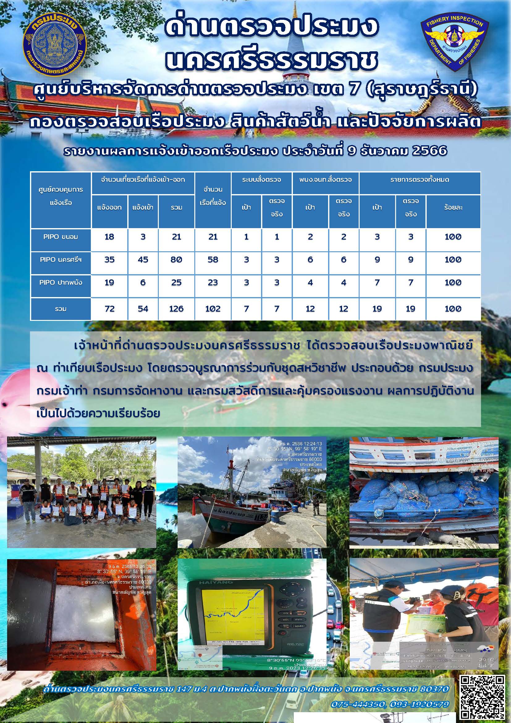 รายงานการปฏิบัติงาน ประจำวันที่ 9 ธันวาคม 2566..คลิก