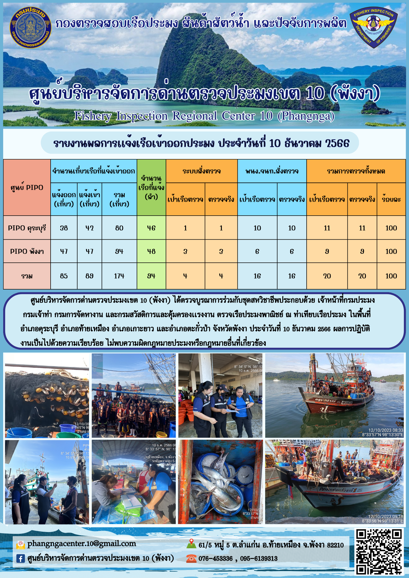 ข่าวประชาสัมพันธ์กิจกรรมการตรวจเรือประมงพาณิชย์แจ้งเข้า - ออก วันที่ 10 ธันวาคม 2566..คลิก