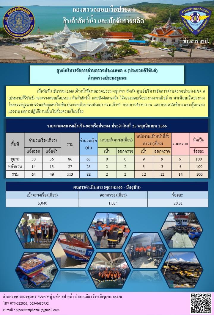 ตรวจสอบเรือประมงพาณิชย์ ณ ท่าเทียบเรือประมง..คลิก