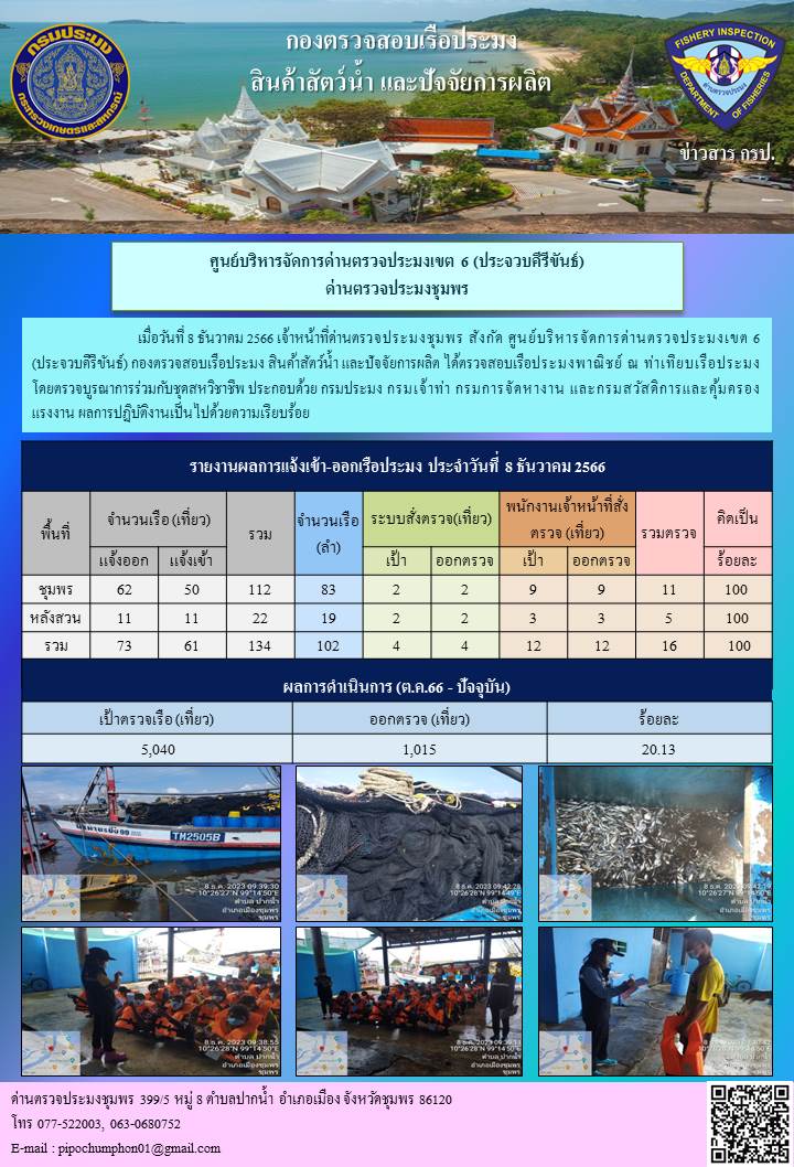 ข่าวสารการปฎิบัติงานประจำวันที่ 8 ธันวาคม  2566..คลิก