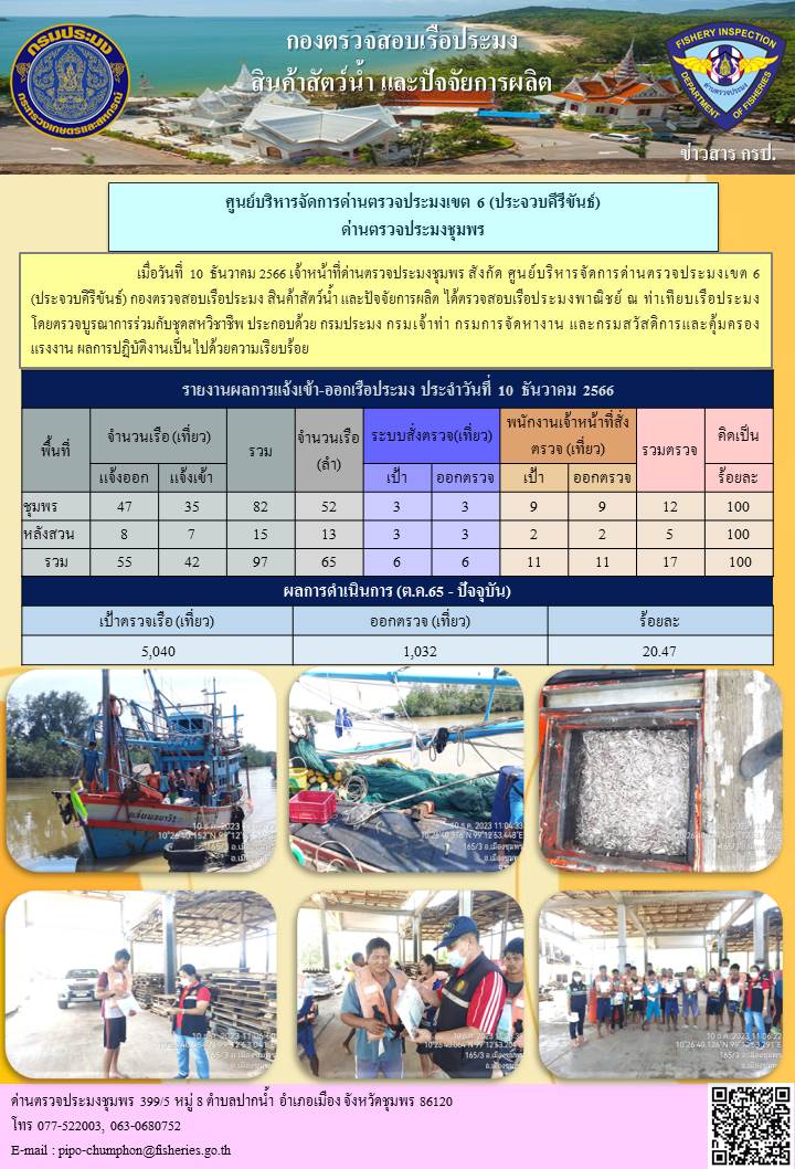 ข่าวสารการปฎิบัติงานประจำวันที่ 10 ธันวาคม  2566..คลิก