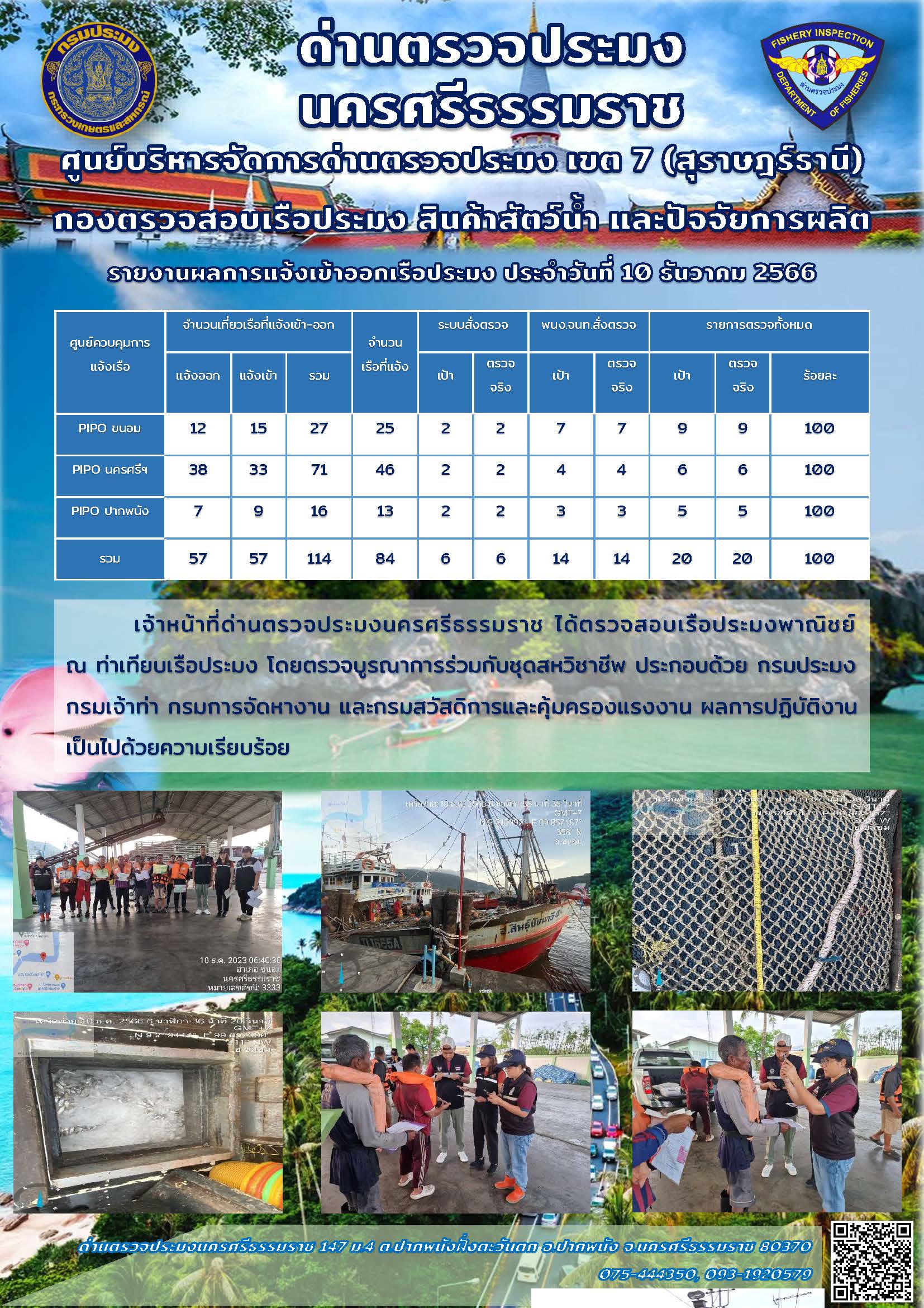 รายงานการปฏิบัติงาน ประจำวันที่ 10 ธันวาคม 2566..คลิก