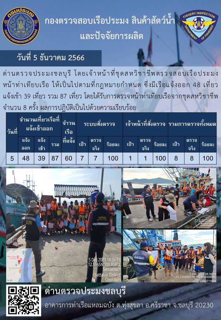 การปฏิบัติงานของเจ้าหน้าที่ด่านตรวจประมงชลบุรีประจำวันที่ ๕ ธันวาคม ๒๕๖๖..คลิก