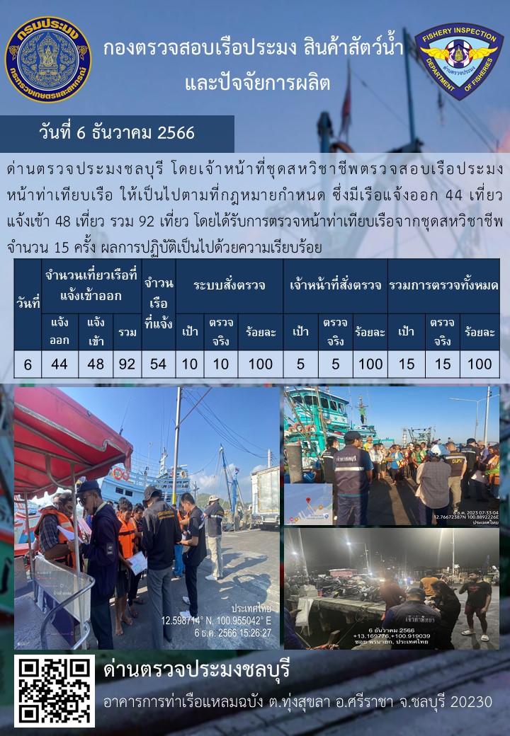การปฏิบัติงานของเจ้าหน้าที่ด่านตรวจประมงชลบุรีประจำวันที่ ๖ ธันวาคม ๒๕๖๖..คลิก
