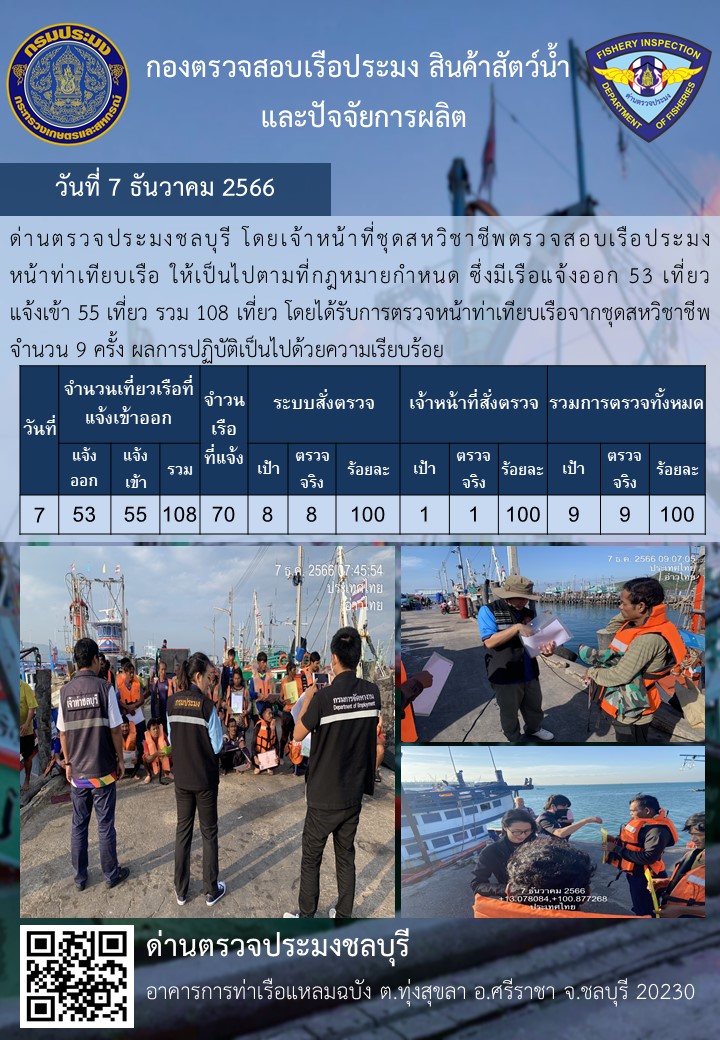 การปฏิบัติงานของเจ้าหน้าที่ด่านตรวจประมงชลบุรีประจำวันที่ ๗ ธันวาคม ๒๕๖๖..คลิก