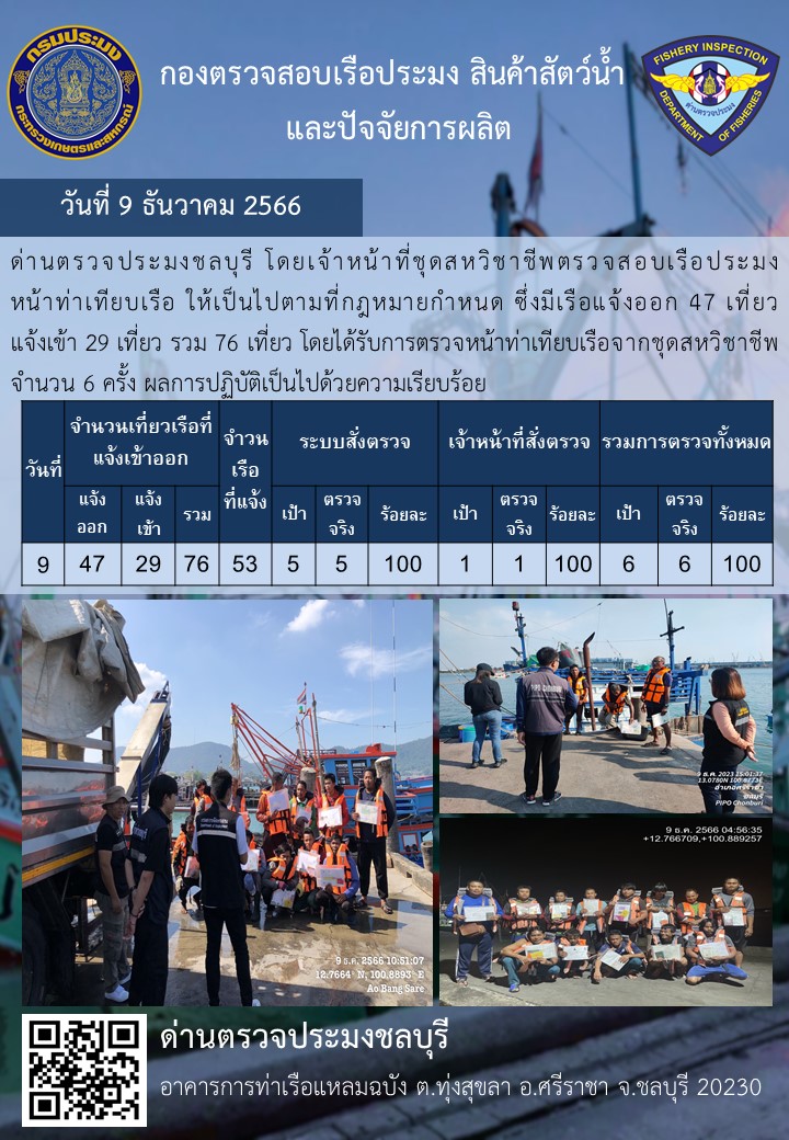 การปฏิบัติงานของเจ้าหน้าที่ด่านตรวจประมงชลบุรีประจำวันที่ ๙ ธันวาคม ๒๕๖๖..คลิก