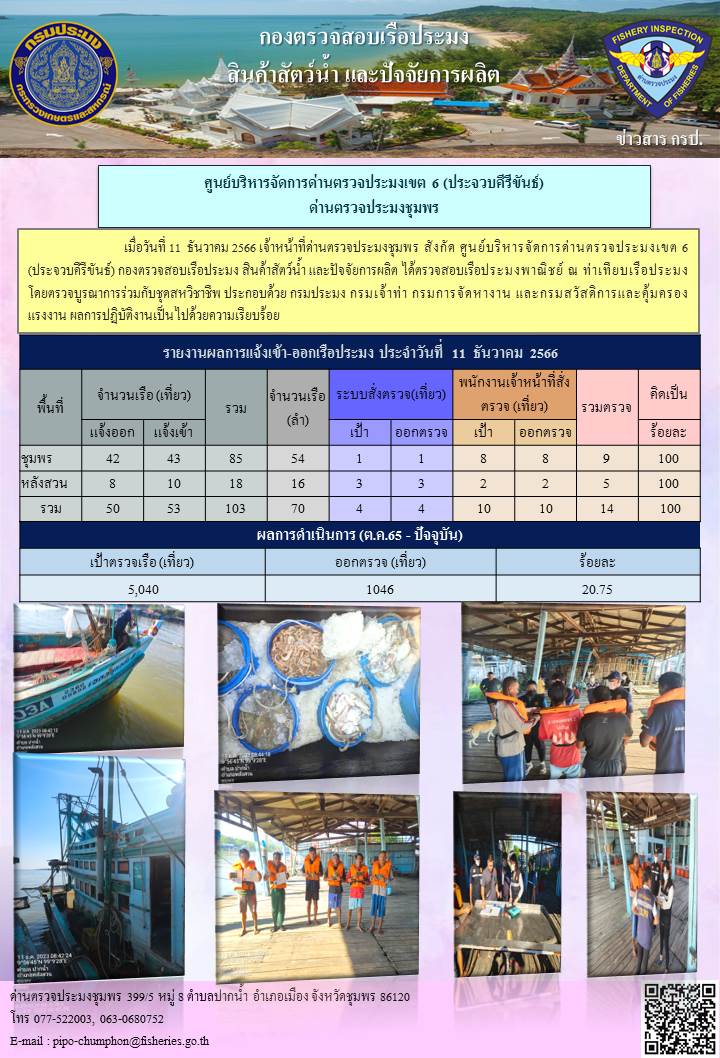 ข่าวสารการปฎิบัติงานประจำวันที่ 11 ธันวาคม  2566..คลิก