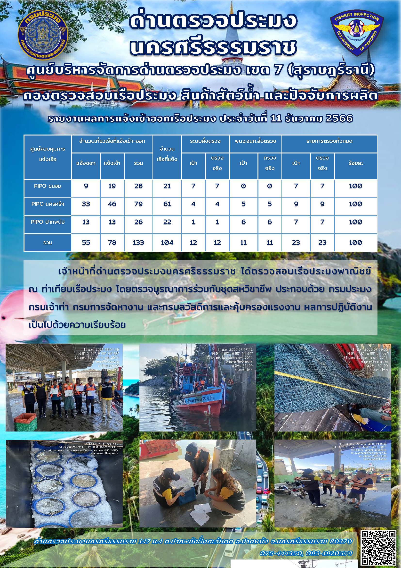 รายงานการปฏิบัติงาน ประจำวันที่ 11 ธันวาคม 2566..คลิก