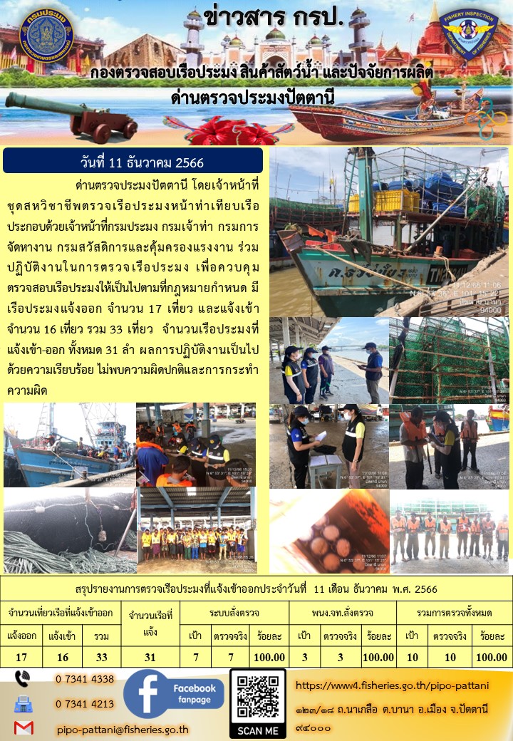 ข่าวสารการปฏิบัติงาน ด่านตรวจประมงปัตตานี วันที่ 11 ธันวาคม 2566..คลิก