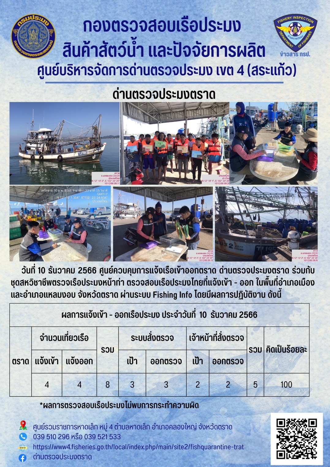 ผลการปฏิบัติงานของศูนย์ควบคุมการแจ้งเรือเข้าออกตราด ด่านตรวจประมงตราด ประจำวันที่ 10 ธันวาคม 2566..คลิก