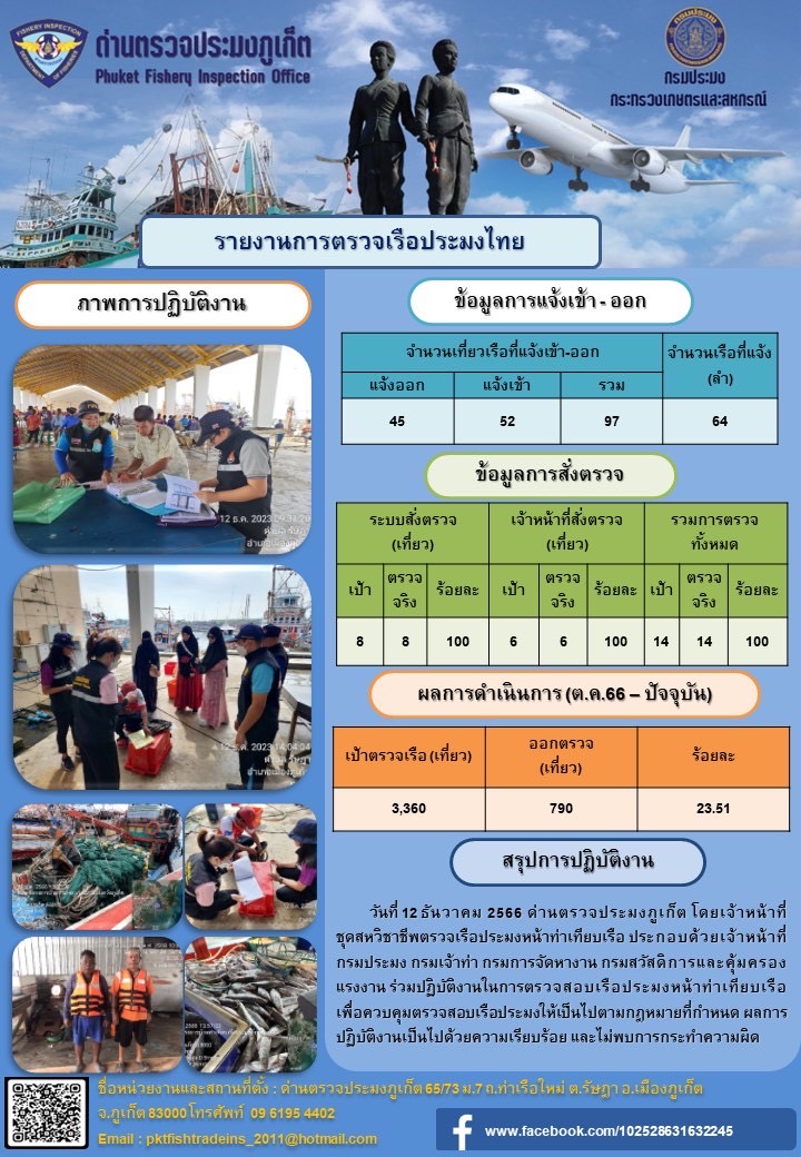 ข่าวประชาสัมพันธ์กิจกรรมการตรวจเรือประมงพาณิชย์แจ้งเข้า - ออก วันที่ 12 ธันวาคม 2566..คลิก