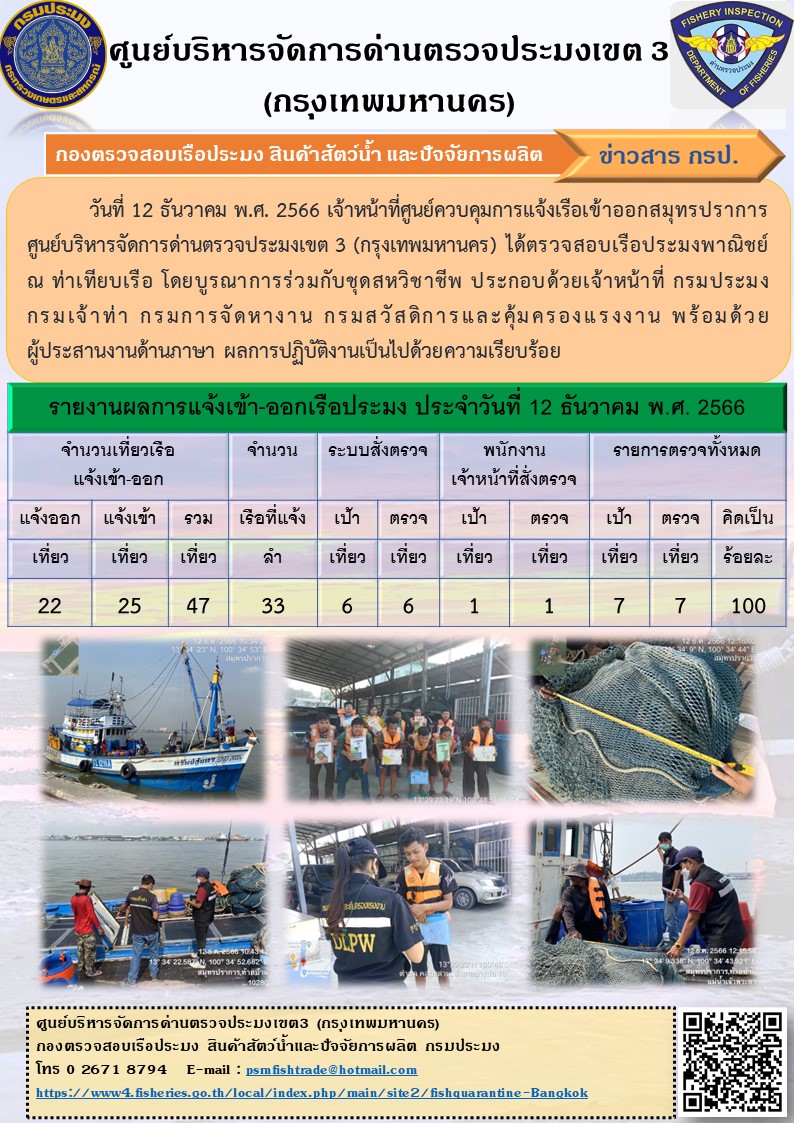 ประชาสัมพันธ์ศูนย์บริหารจัดการด่านตรวจประมงเขต 3 (กรุงเทพมหานคร) ประจำวันที่ 13 ธันวาคม 2566..คลิก