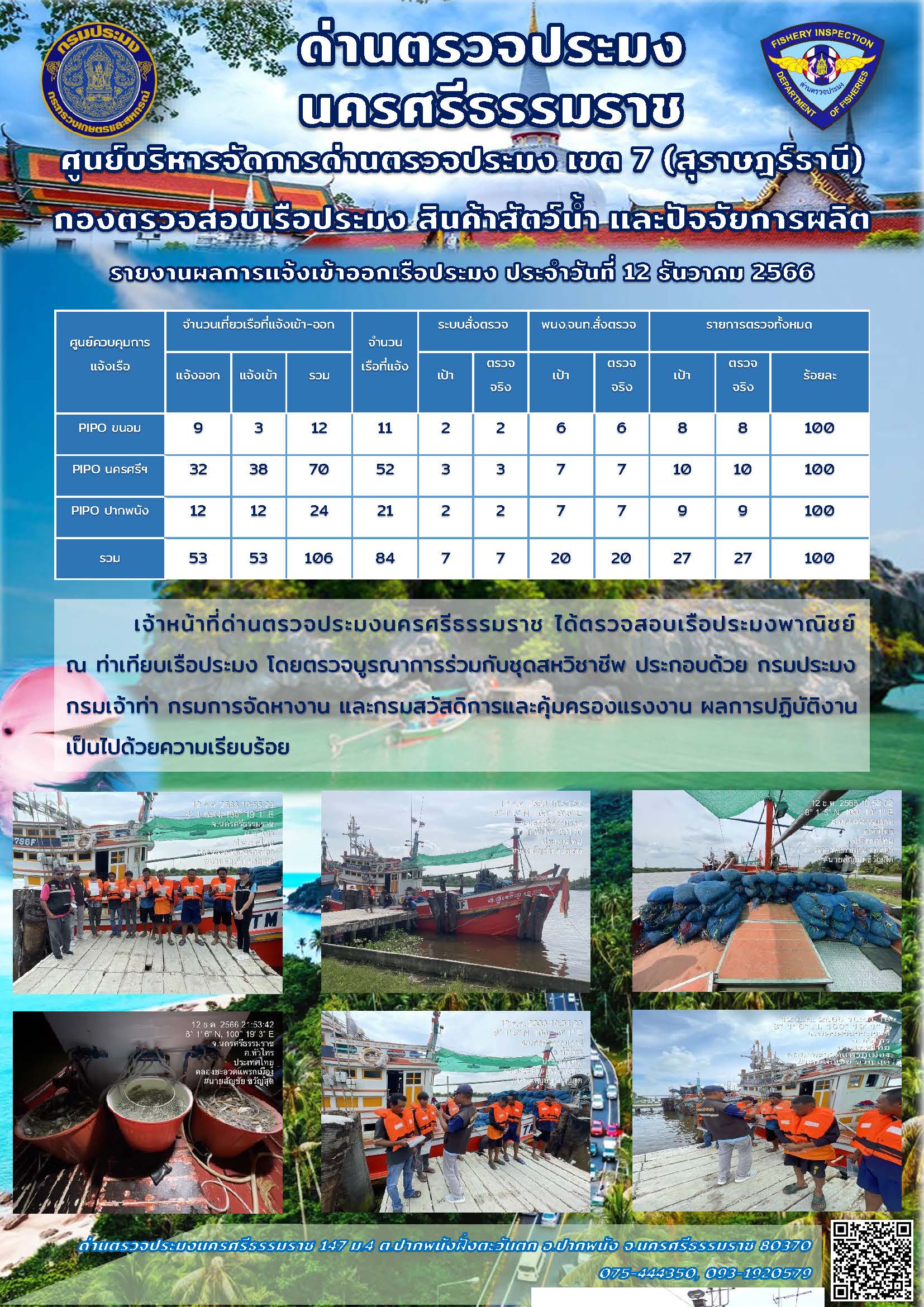 รายงานการปฏิบัติงาน ประจำวันที่ 12 ธันวาคม 2566..คลิก