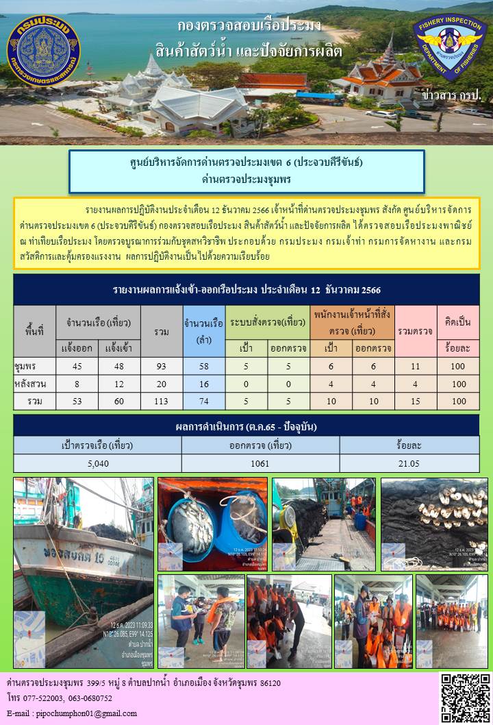 ข่าวสารการปฎิบัติงานประจำวันที่ 12 ธันวาคม  2566..คลิก