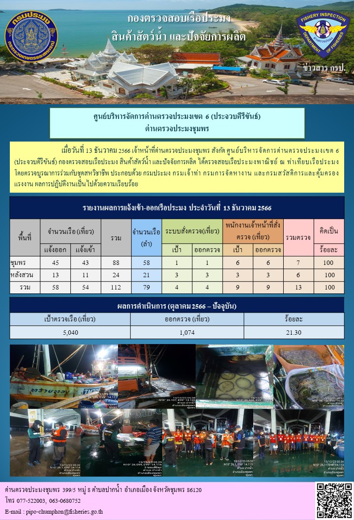 ข่าวสารการปฎิบัติงานประจำวันที่ 13 ธันวาคม  2566..คลิก