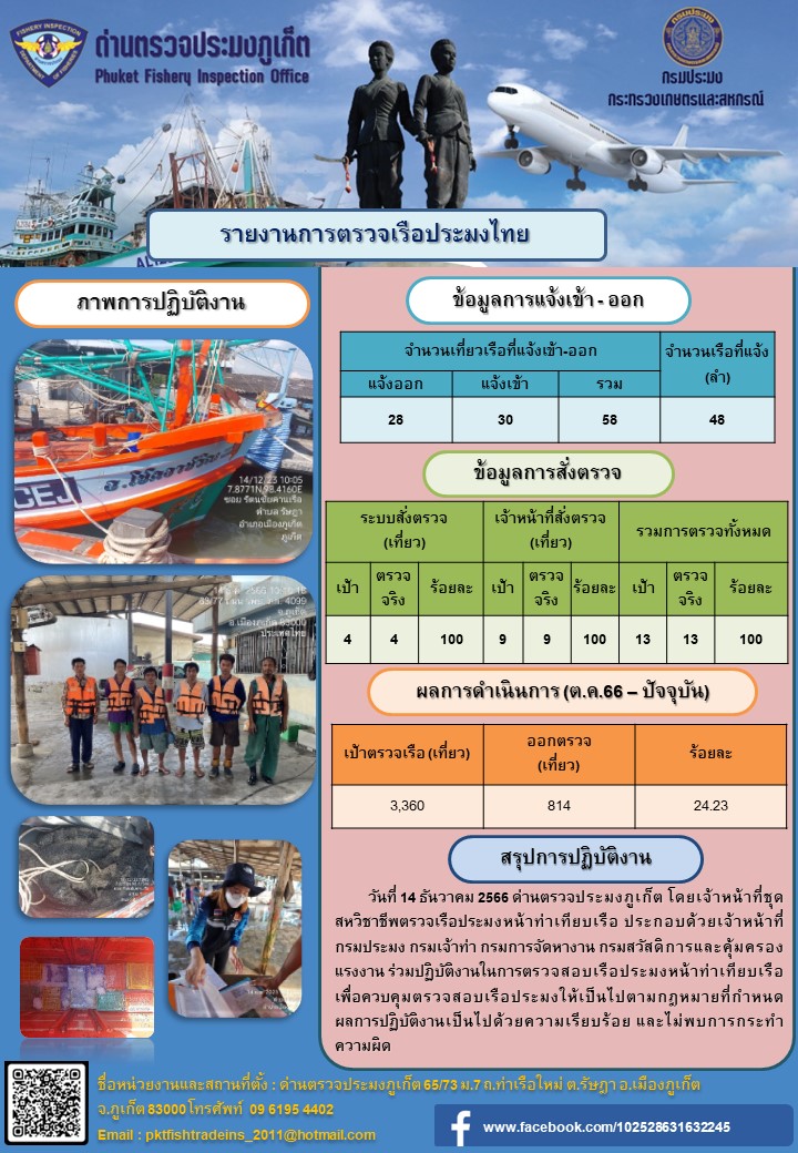 ข่าวประชาสัมพันธ์กิจกรรมการตรวจเรือประมงพาณิชย์แจ้งเข้า - ออก วันที่ 14 ธันวาคม 2566..คลิก