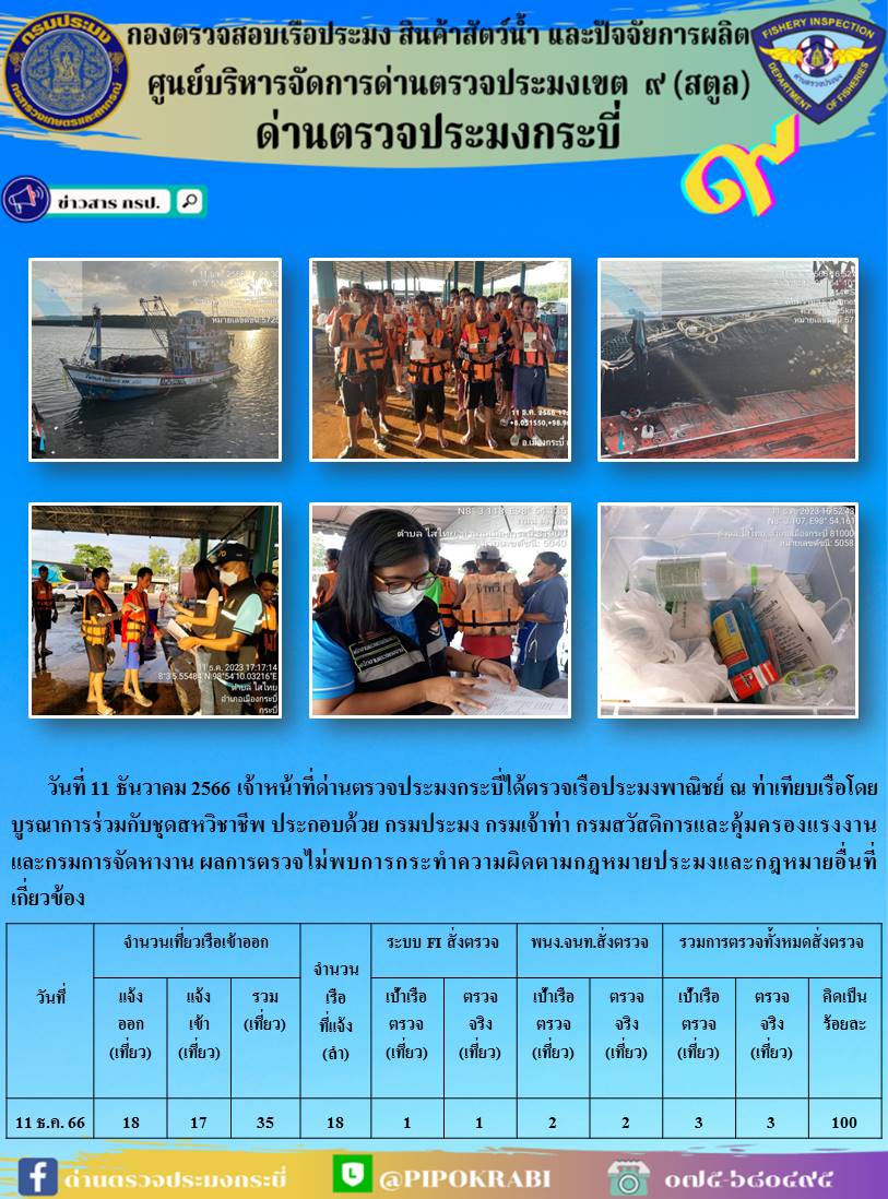 ผลการปฏิบัติงานตรวจเรือประมงหน้าท่าประจำวันที่ 11-13 ธันวาคม 2566..คลิก