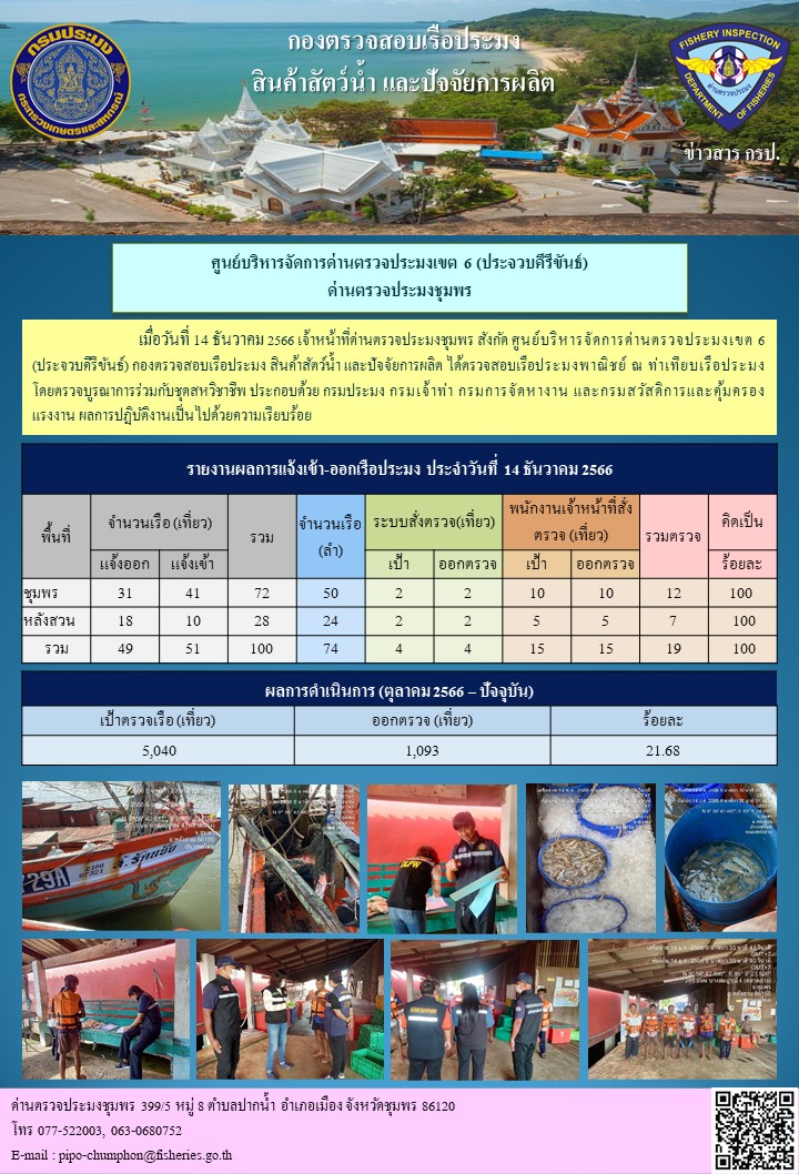 ข่าวสารการปฎิบัติงานประจำวันที่ 14 ธันวาคม  2566..คลิก