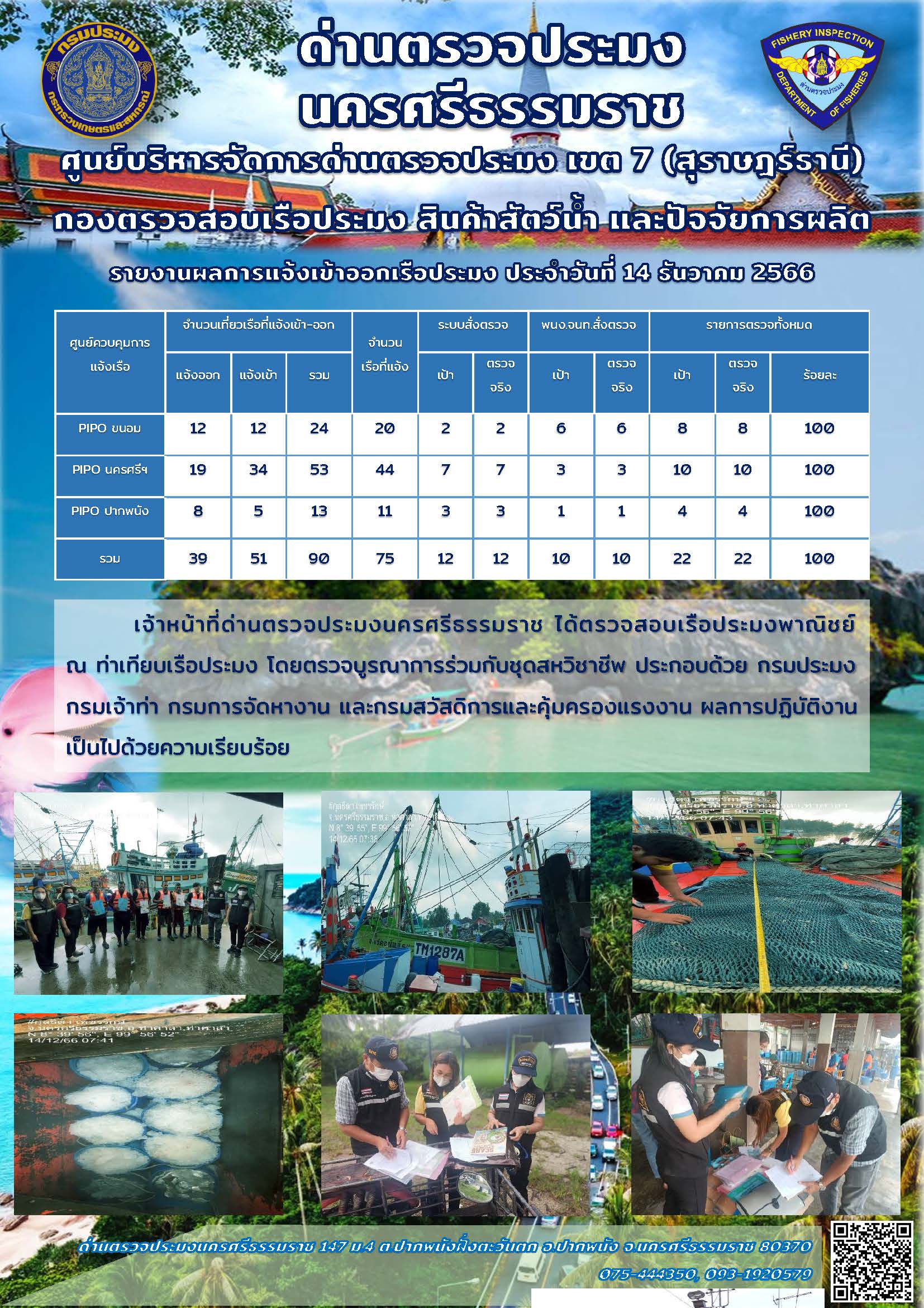 รายงานการปฏิบัติงาน ประจำวันที่ 14 ธันวาคม 2566..คลิก