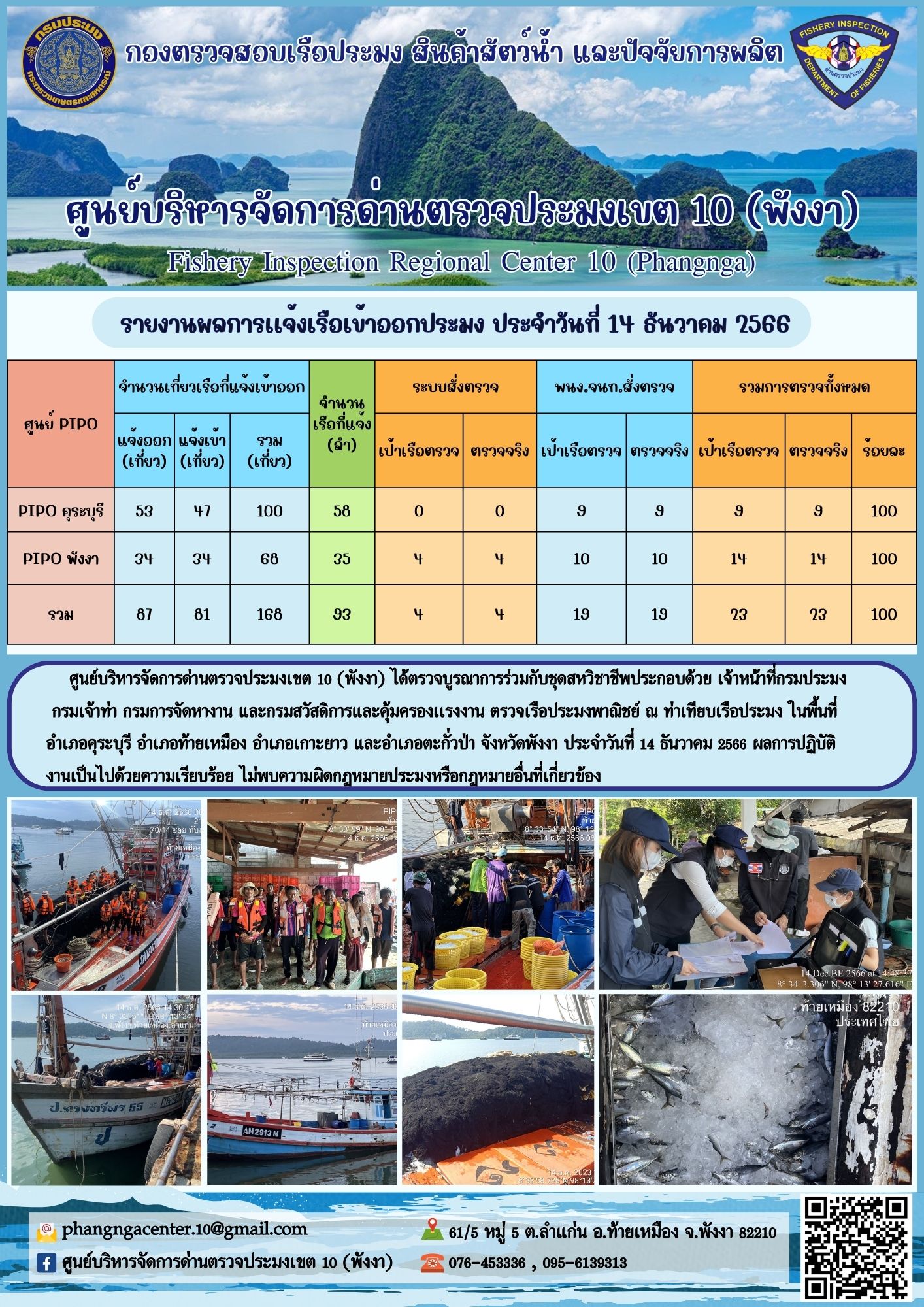 ข่าวประชาสัมพันธ์กิจกรรมการตรวจเรือประมงพาณิชย์แจ้งเข้า - ออก วันที่ 14 ธันวาคม 2566..คลิก