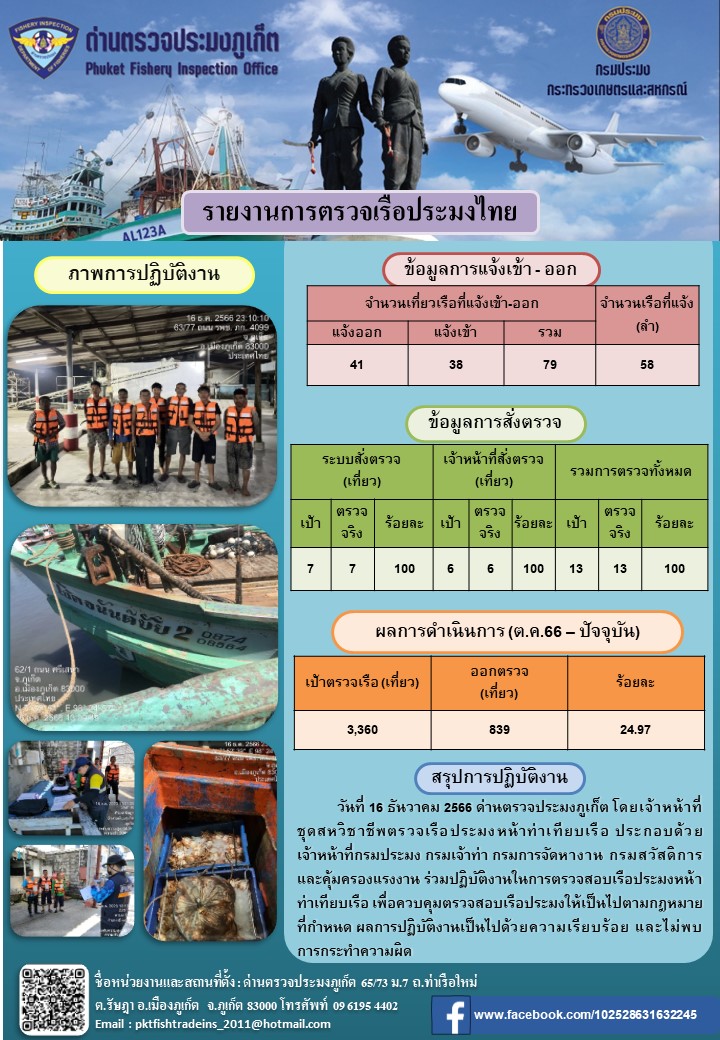 ข่าวประชาสัมพันธ์กิจกรรมการตรวจเรือประมงพาณิชย์แจ้งเข้า - ออก วันที่ 16 ธันวาคม 2566..คลิก