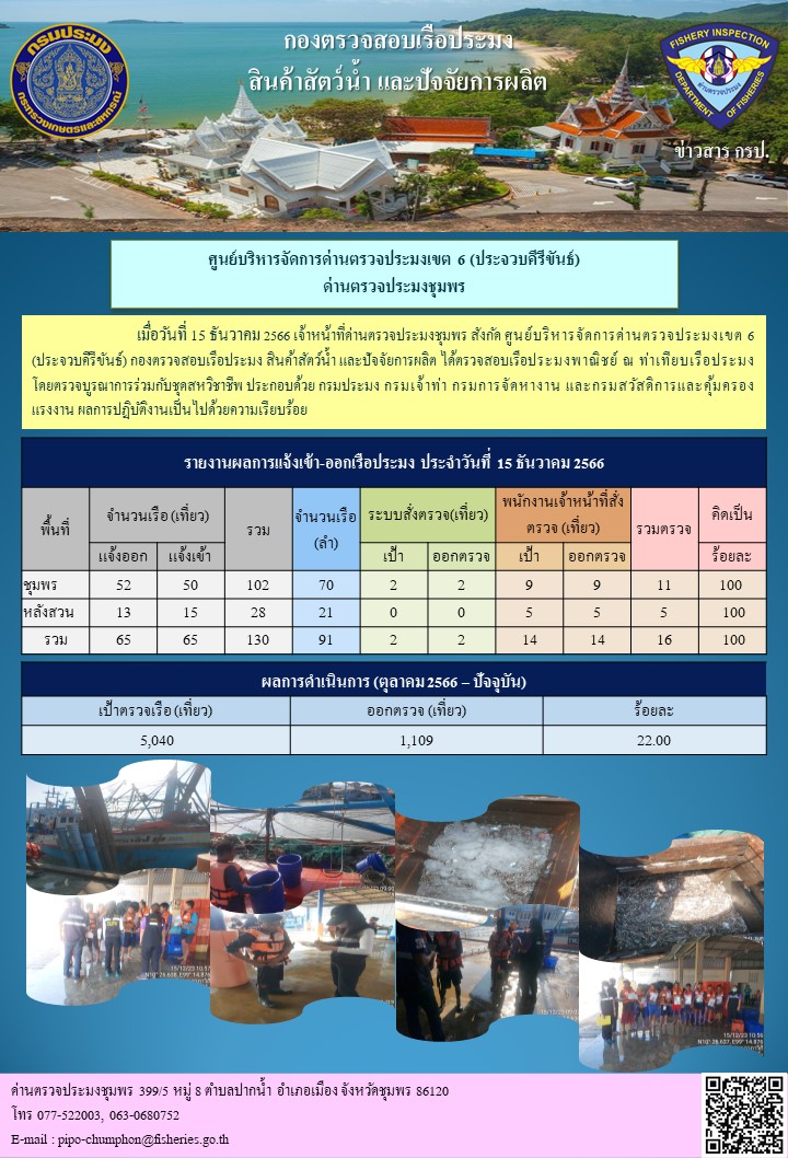 ข่าวสารการปฎิบัติงานประจำวันที่ 15 ธันวาคม  2566..คลิก