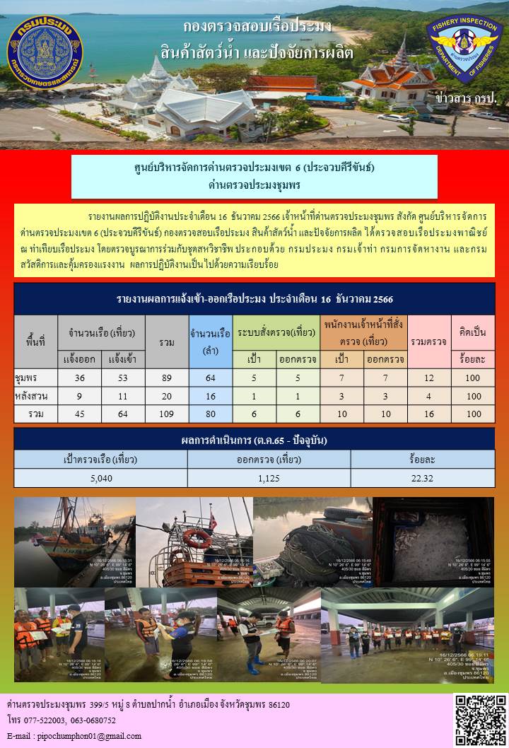 ข่าวสารการปฎิบัติงานประจำวันที่ 16 ธันวาคม  2566..คลิก