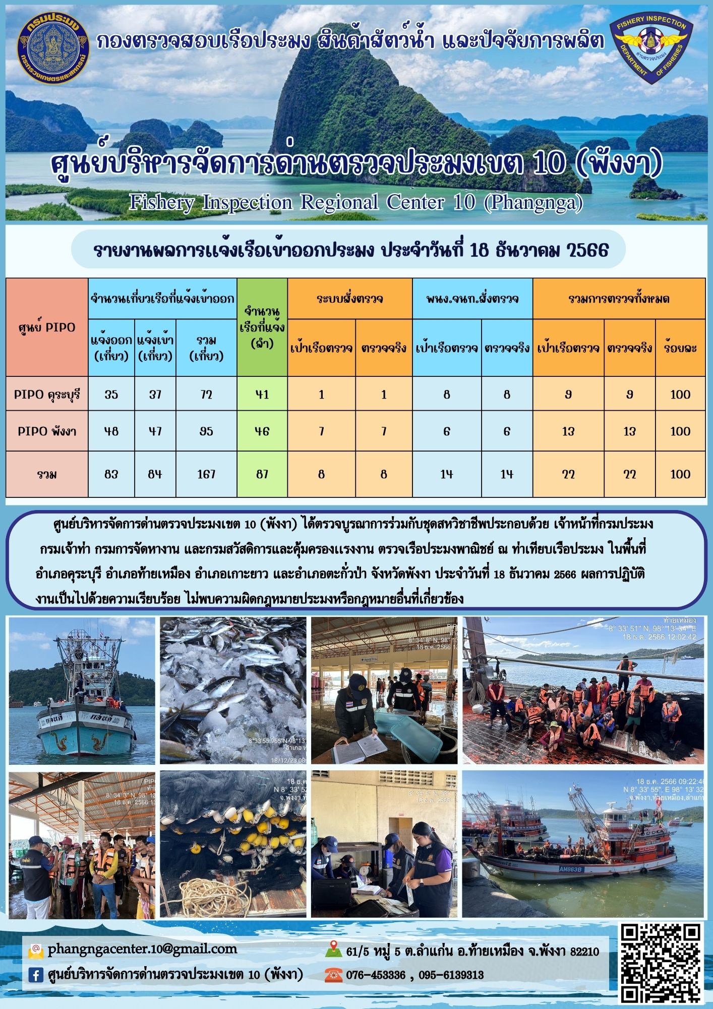 ข่าวประชาสัมพันธ์กิจกรรมการตรวจเรือประมงพาณิชย์แจ้งเข้า - ออก วันที่ 18 ธันวาคม 2566..คลิก
