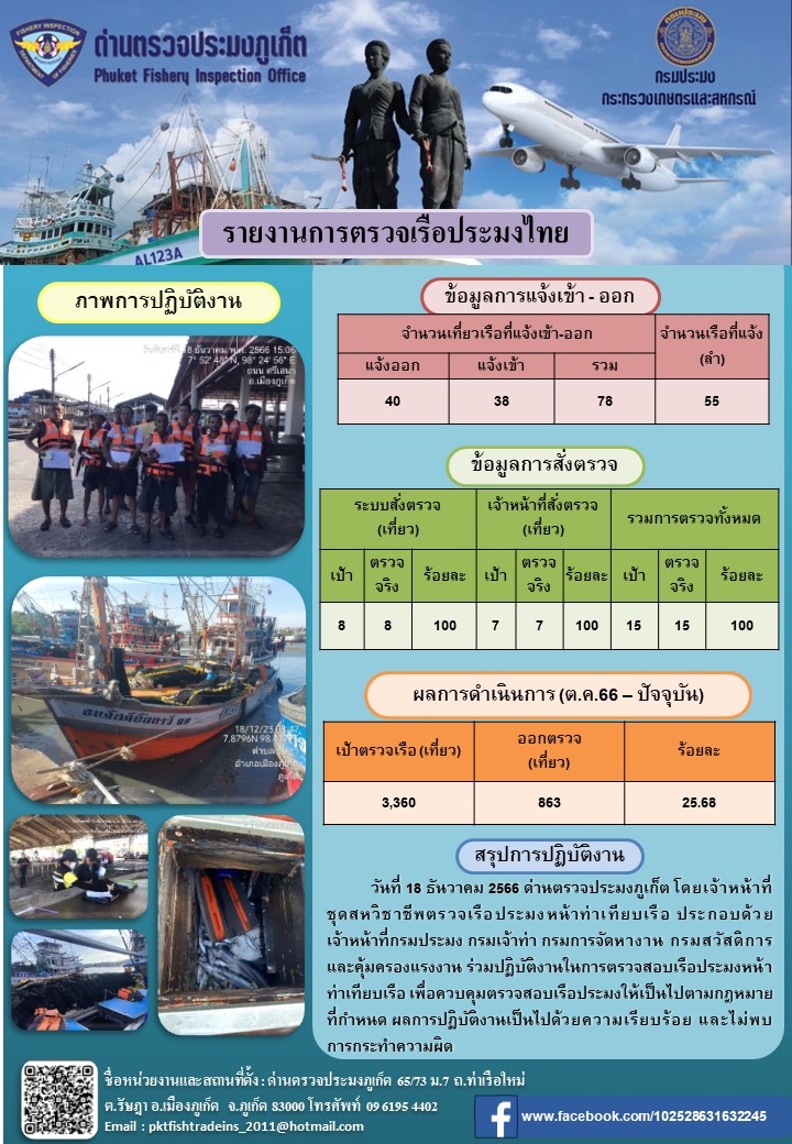 ข่าวประชาสัมพันธ์กิจกรรมการตรวจเรือประมงพาณิชย์แจ้งเข้า - ออก วันที่ 18 ธันวาคม 2566..คลิก