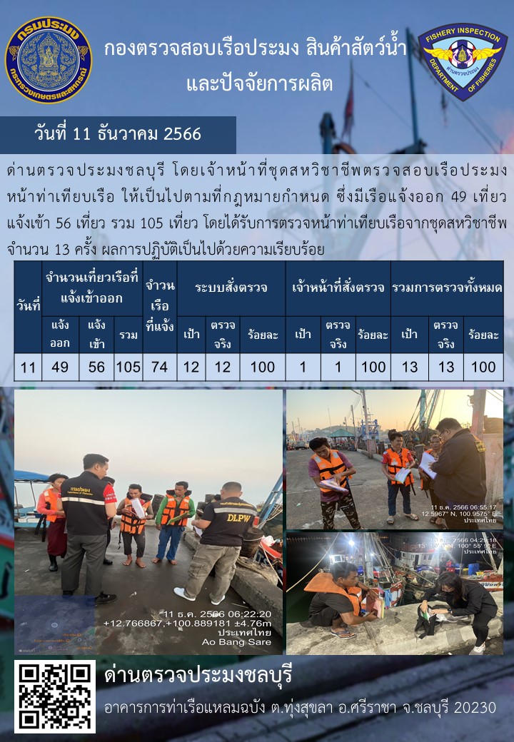 การปฏิบัติงานของเจ้าหน้าที่ด่านตรวจประมงชลบุรีประจำวันที่ ๑๑ ธันวาคม ๒๕๖๖..คลิก