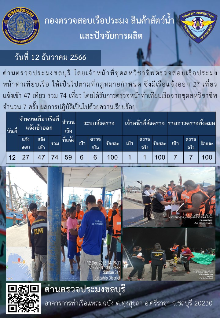 การปฏิบัติงานของเจ้าหน้าที่ด่านตรวจประมงชลบุรีประจำวันที่ ๑๒ ธันวาคม ๒๕๖๖..คลิก