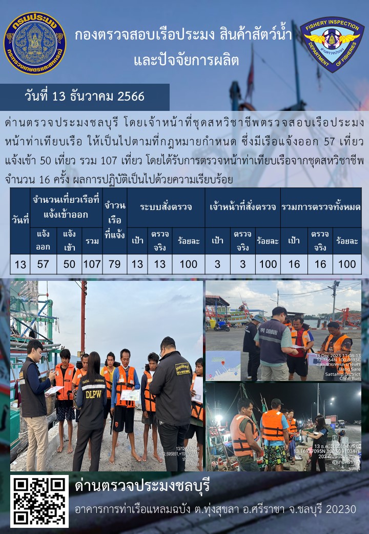 การปฏิบัติงานของเจ้าหน้าที่ด่านตรวจประมงชลบุรีประจำวันที่ ๑๓ ธันวาคม ๒๕๖๖..คลิก