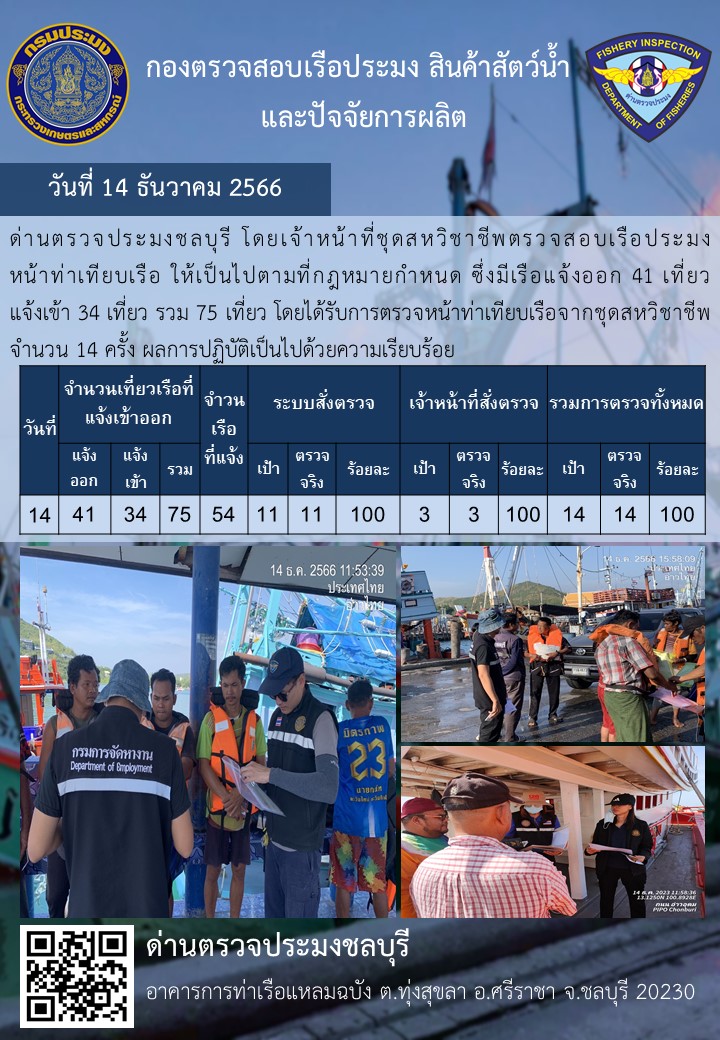 การปฏิบัติงานของเจ้าหน้าที่ด่านตรวจประมงชลบุรีประจำวันที่ ๑๔ ธันวาคม ๒๕๖๖..คลิก